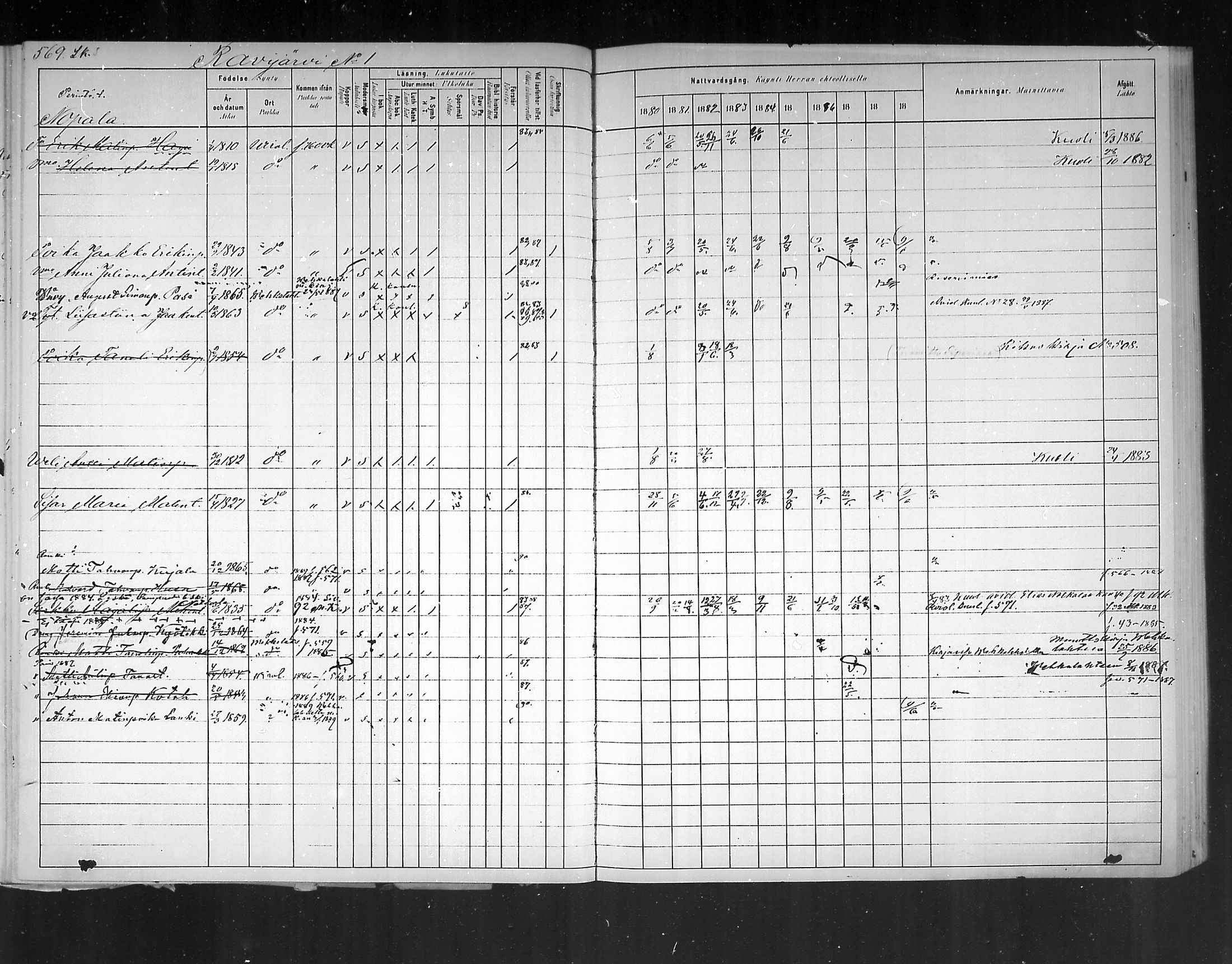 [ ../kirjat/Kirkonkirjat/virolahti/rippikirja_1880-1889_mko236-270/kuvat/527.jpg ]