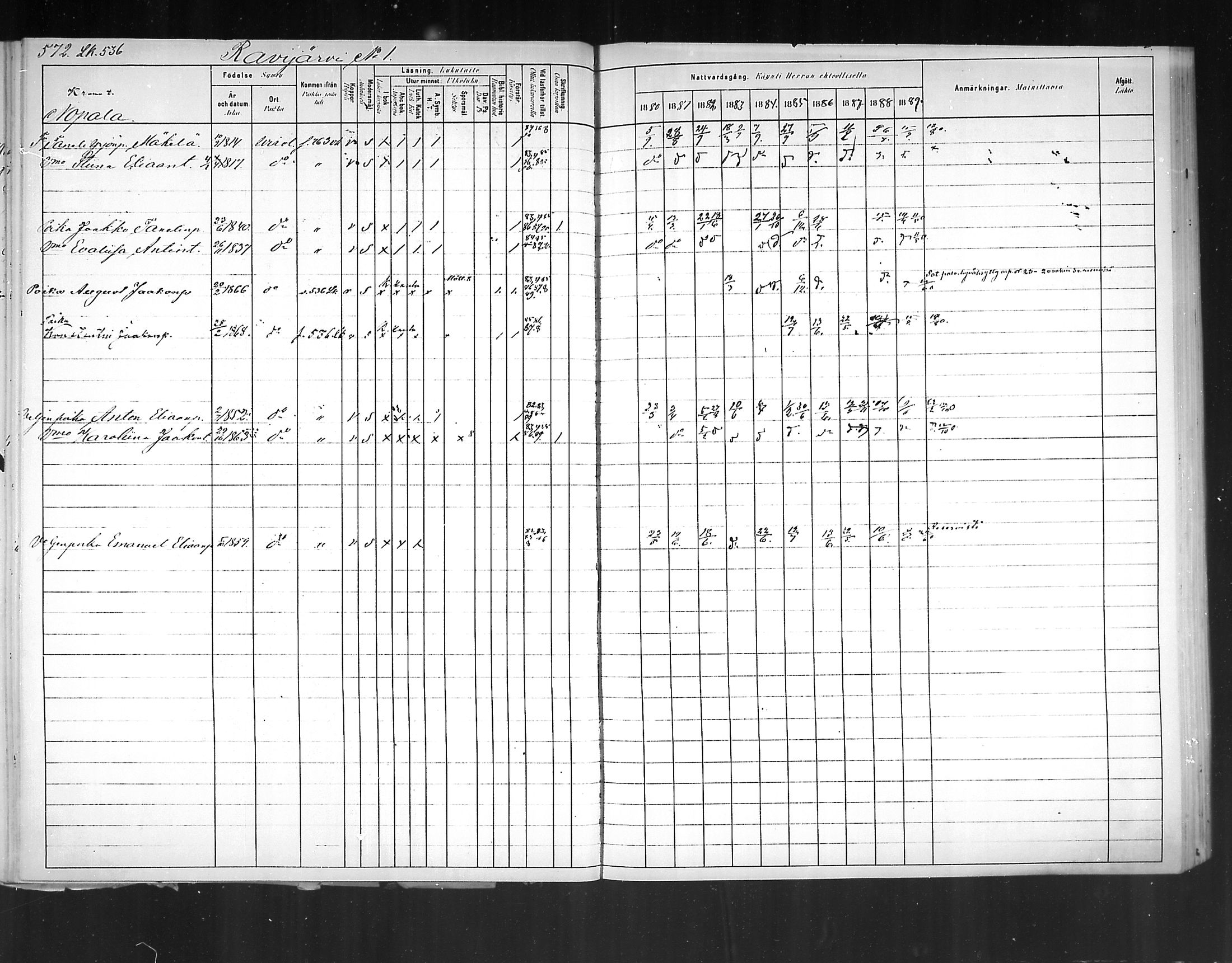 [ ../kirjat/Kirkonkirjat/virolahti/rippikirja_1880-1889_mko236-270/kuvat/530.jpg ]