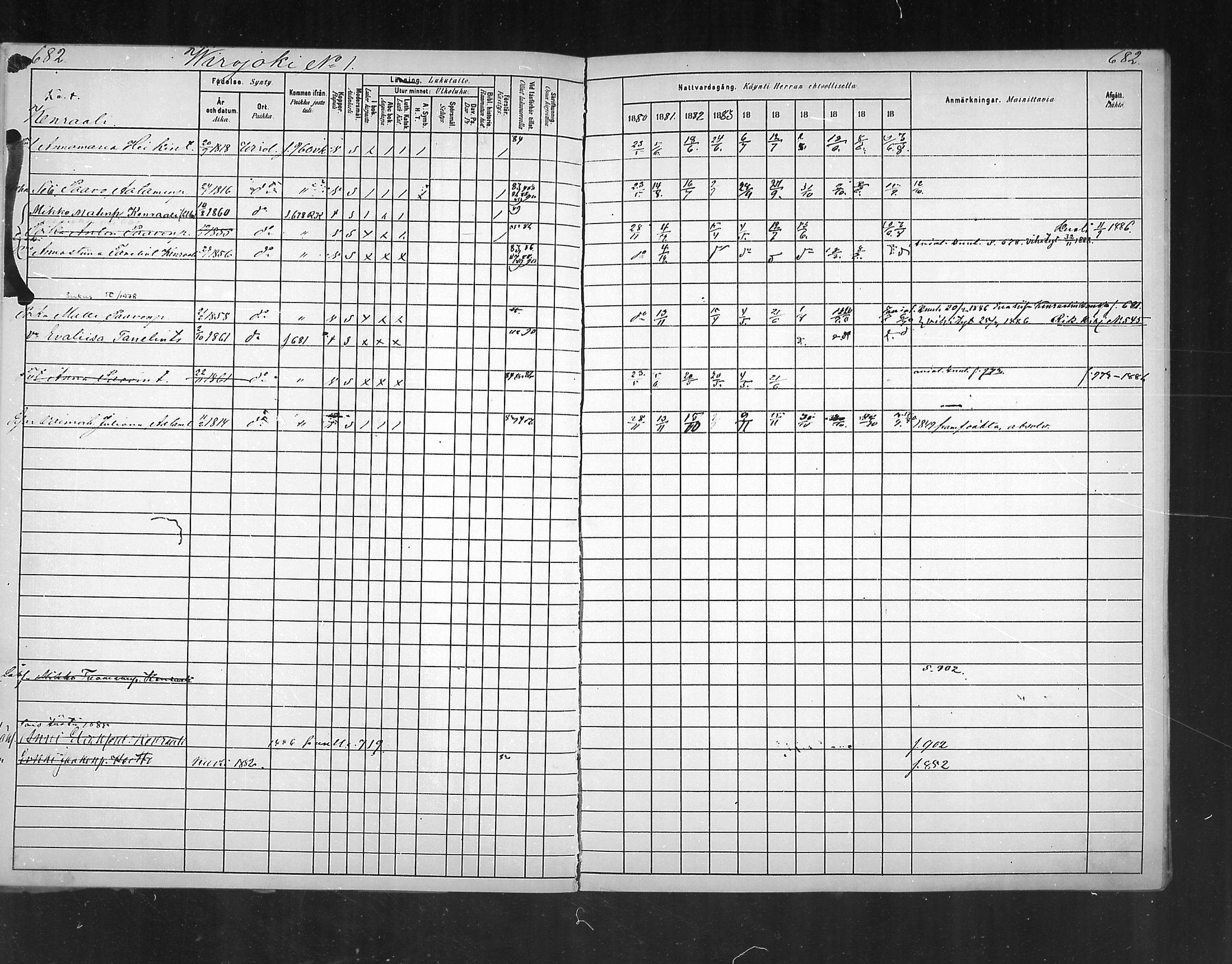 [ ../kirjat/Kirkonkirjat/virolahti/rippikirja_1880-1889_mko236-270/kuvat/636.jpg ]