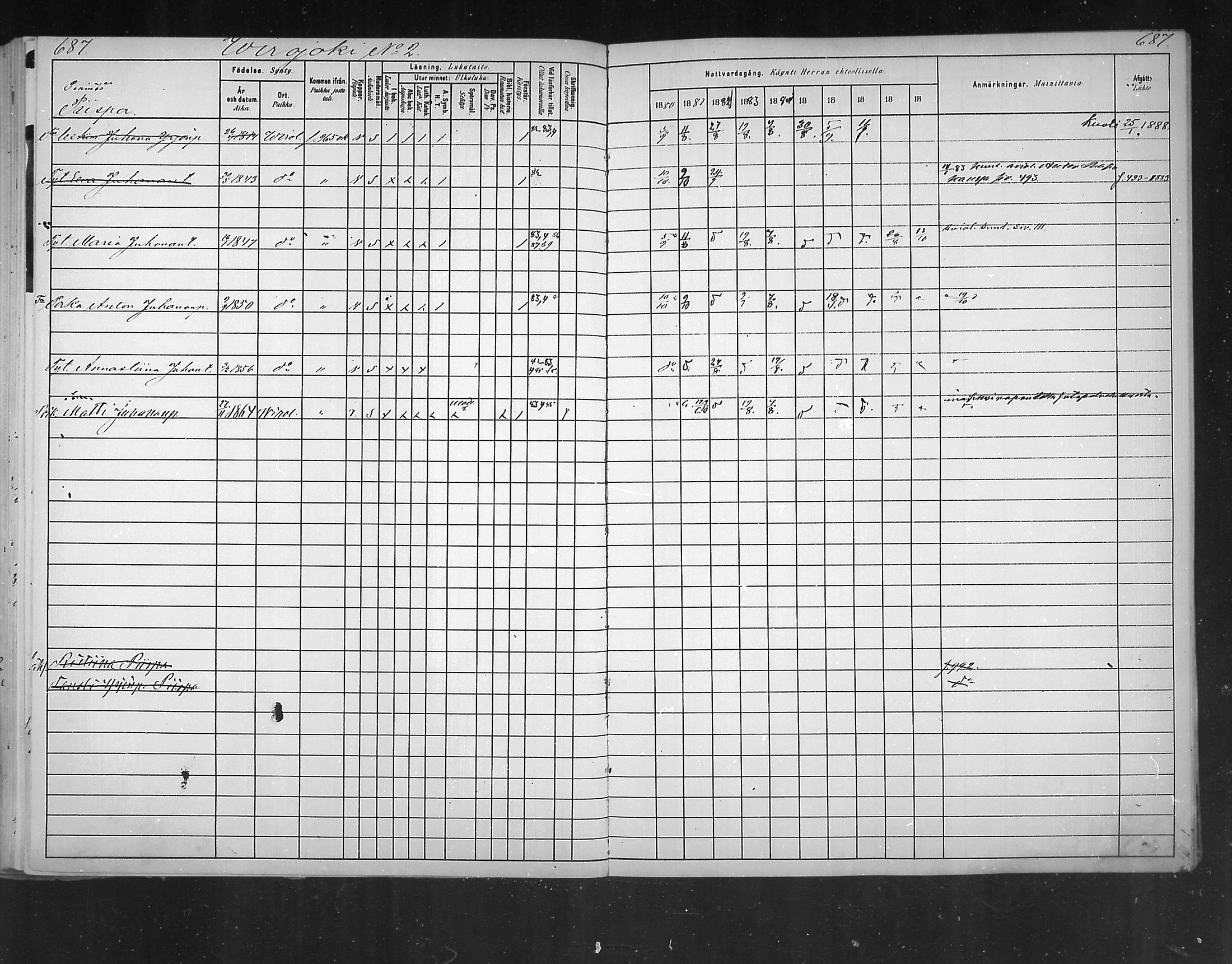 [ ../kirjat/Kirkonkirjat/virolahti/rippikirja_1880-1889_mko236-270/kuvat/641.jpg ]