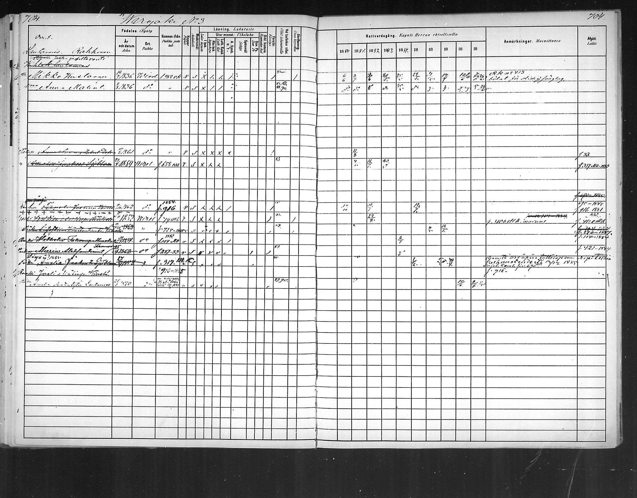 [ ../kirjat/Kirkonkirjat/virolahti/rippikirja_1880-1889_mko236-270/kuvat/658.jpg ]