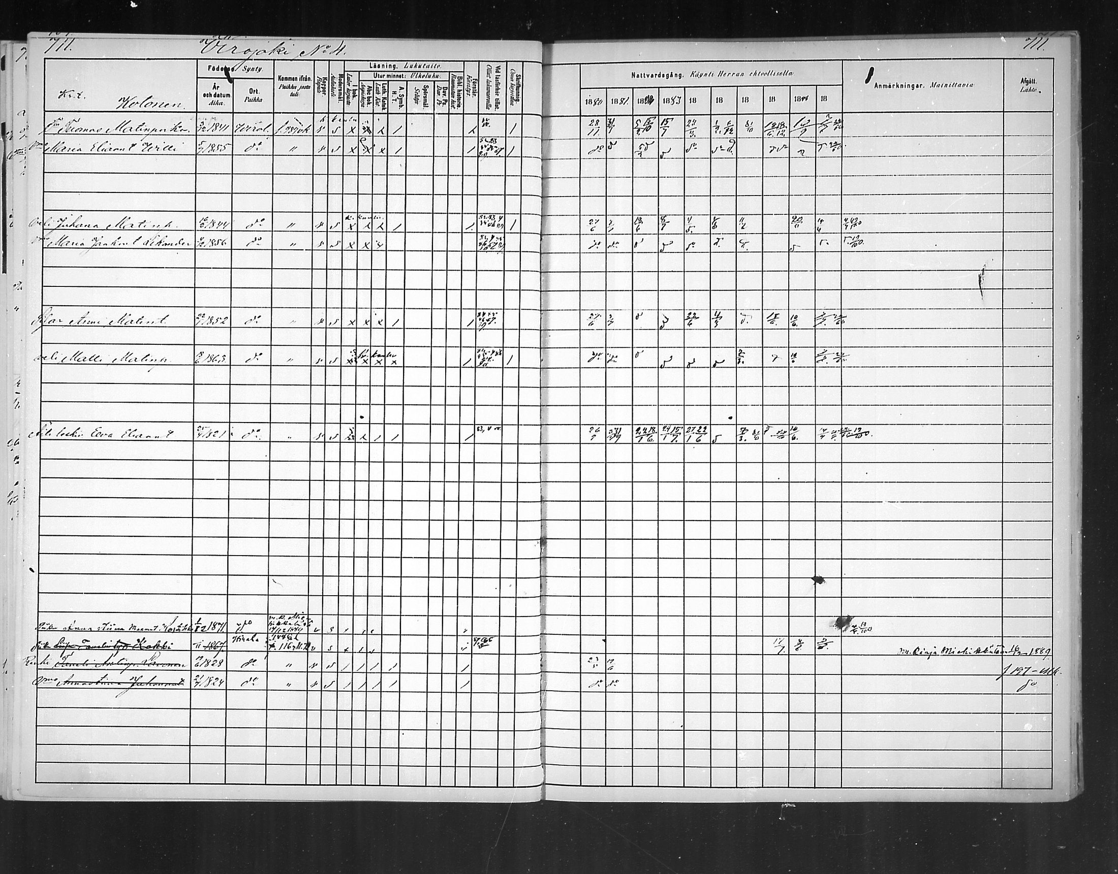 [ ../kirjat/Kirkonkirjat/virolahti/rippikirja_1880-1889_mko236-270/kuvat/665.jpg ]