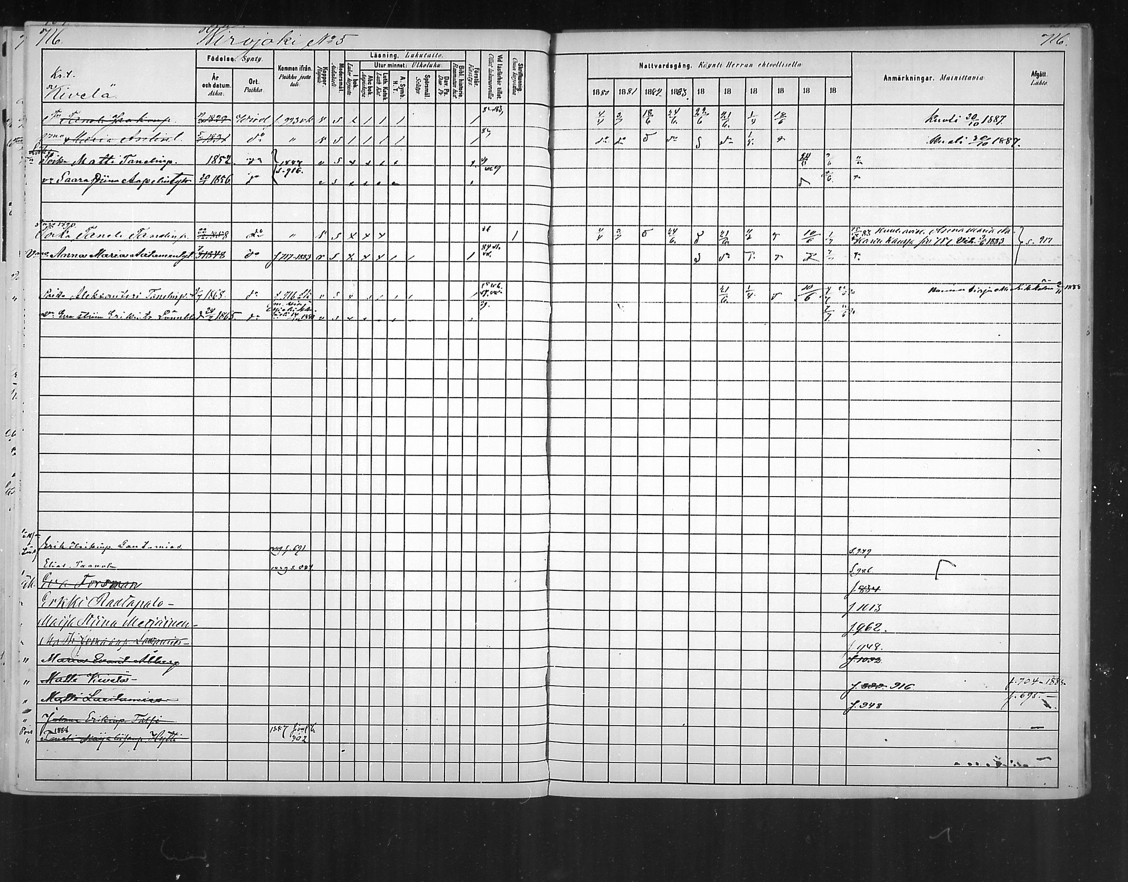 [ ../kirjat/Kirkonkirjat/virolahti/rippikirja_1880-1889_mko236-270/kuvat/670.jpg ]
