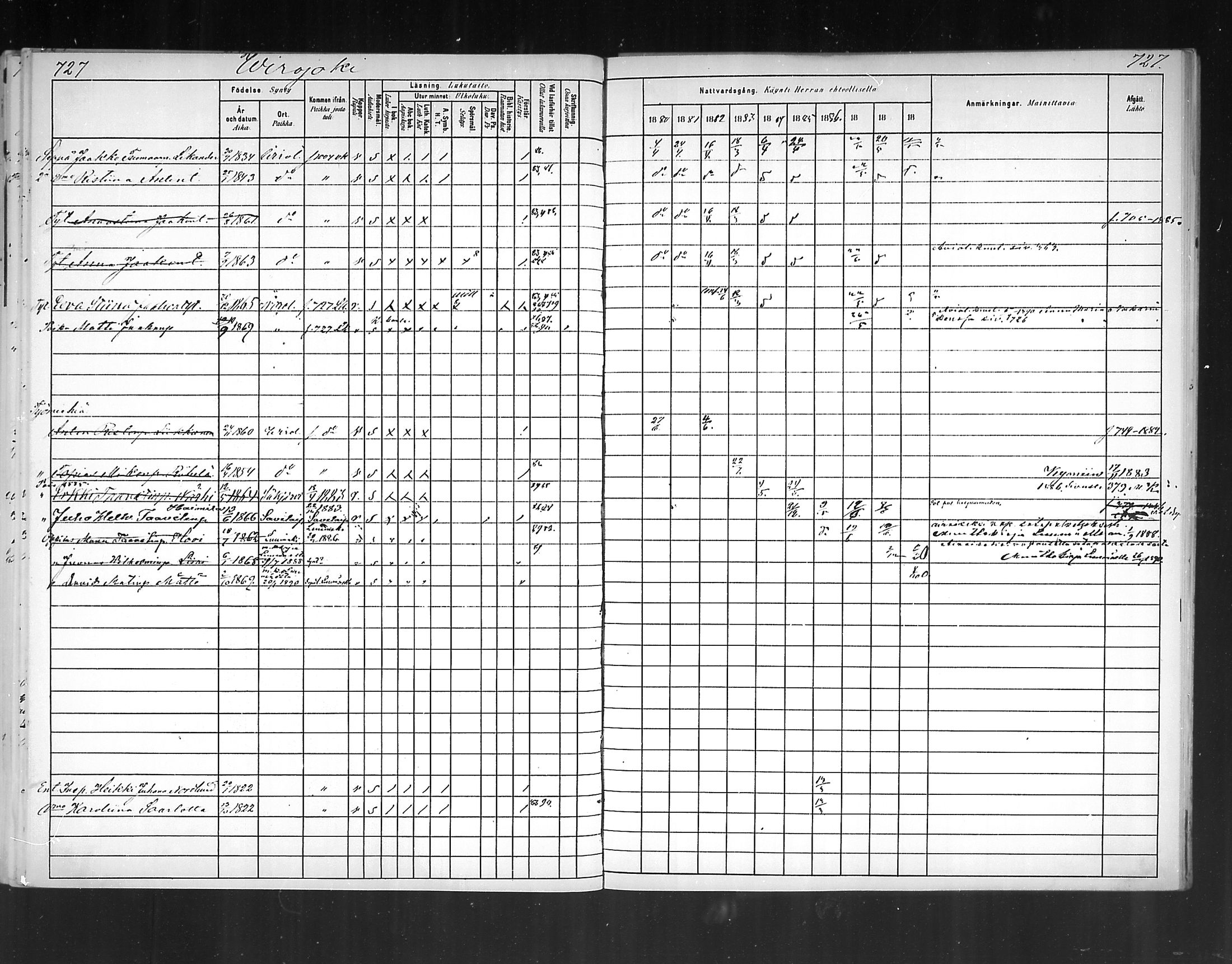 [ ../kirjat/Kirkonkirjat/virolahti/rippikirja_1880-1889_mko236-270/kuvat/681.jpg ]