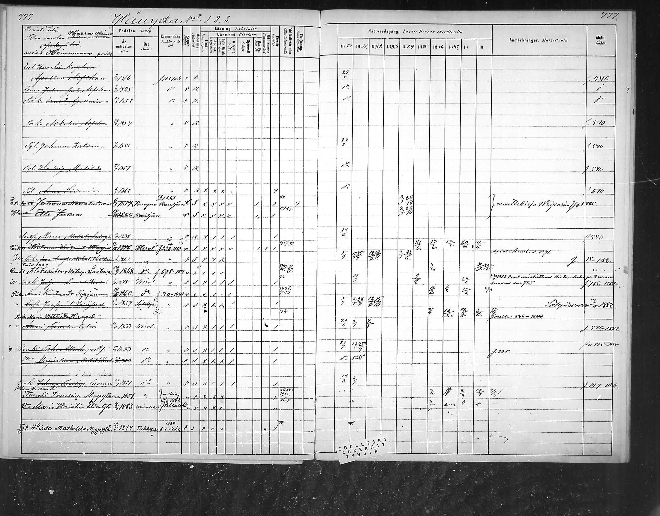 [ ../kirjat/Kirkonkirjat/virolahti/rippikirja_1880-1889_mko236-270/kuvat/728.jpg ]