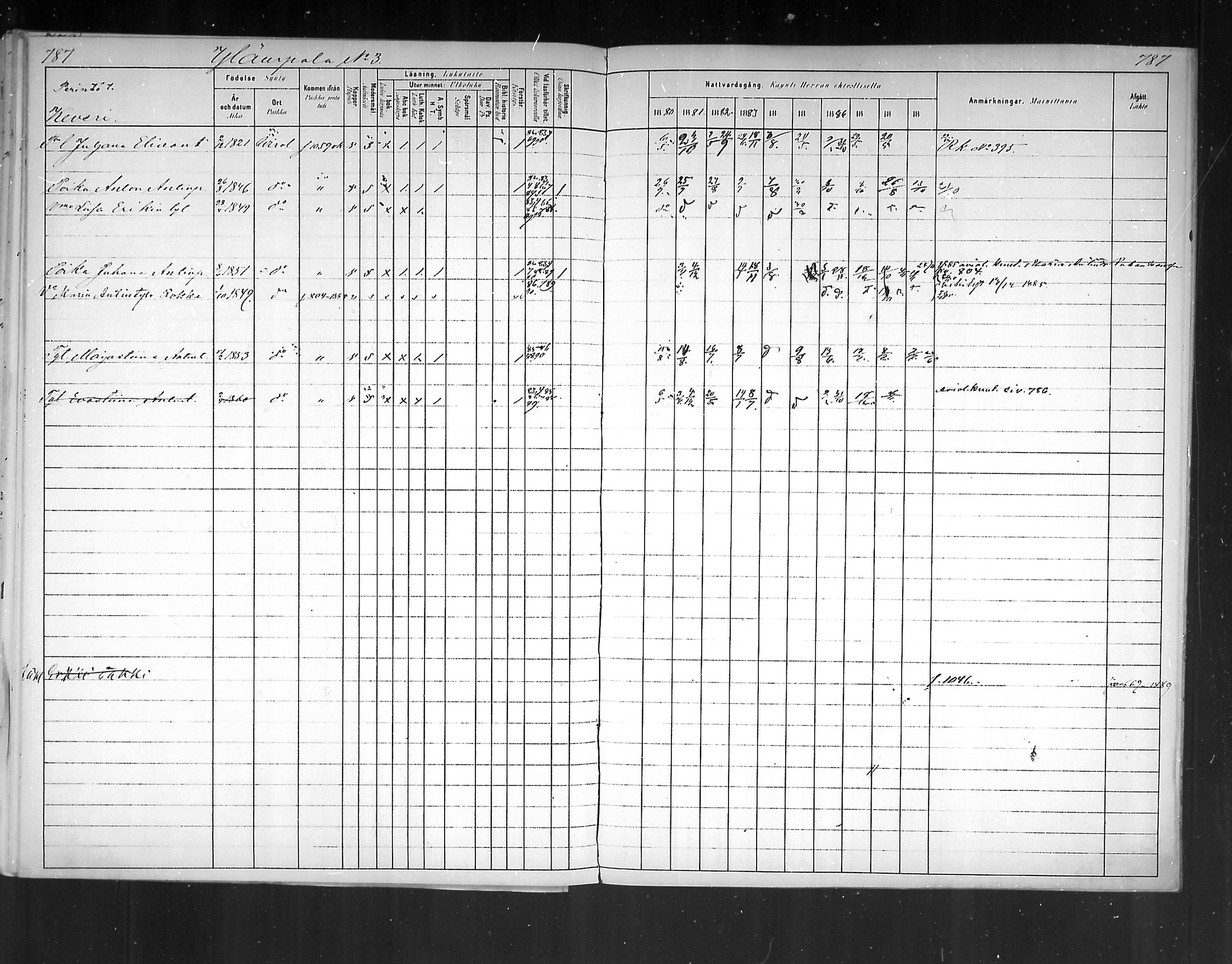[ ../kirjat/Kirkonkirjat/virolahti/rippikirja_1880-1889_mko236-270/kuvat/734.jpg ]