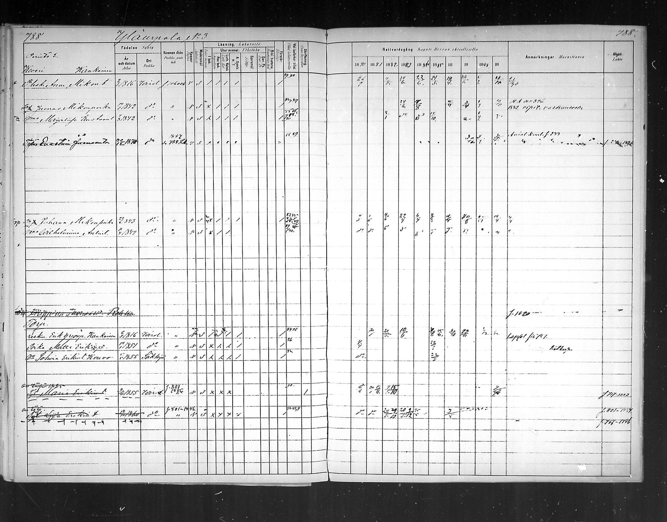 [ ../kirjat/Kirkonkirjat/virolahti/rippikirja_1880-1889_mko236-270/kuvat/735.jpg ]