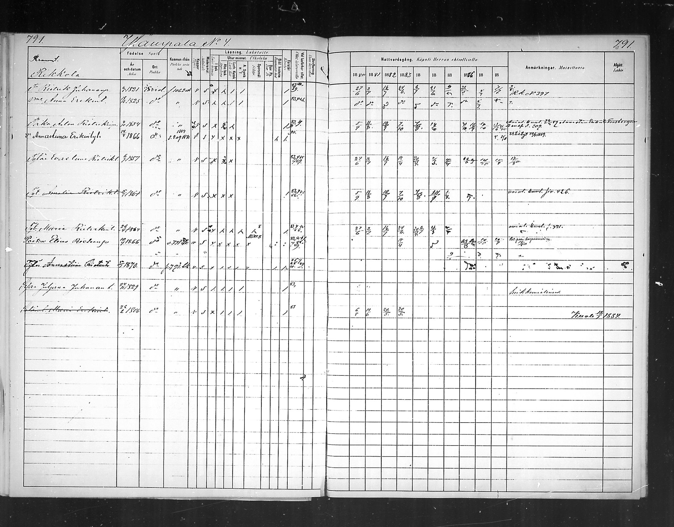 [ ../kirjat/Kirkonkirjat/virolahti/rippikirja_1880-1889_mko236-270/kuvat/738.jpg ]
