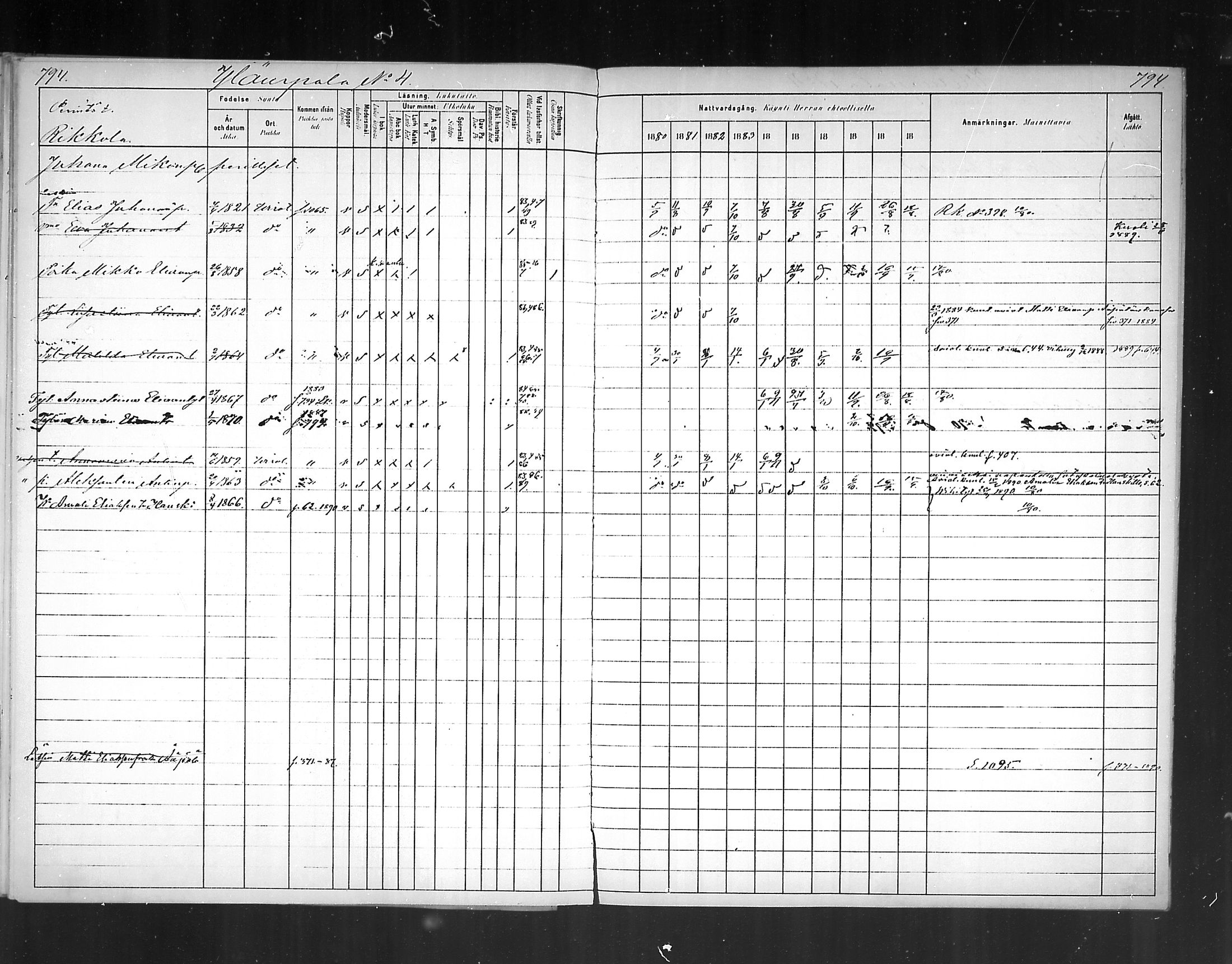 [ ../kirjat/Kirkonkirjat/virolahti/rippikirja_1880-1889_mko236-270/kuvat/741.jpg ]