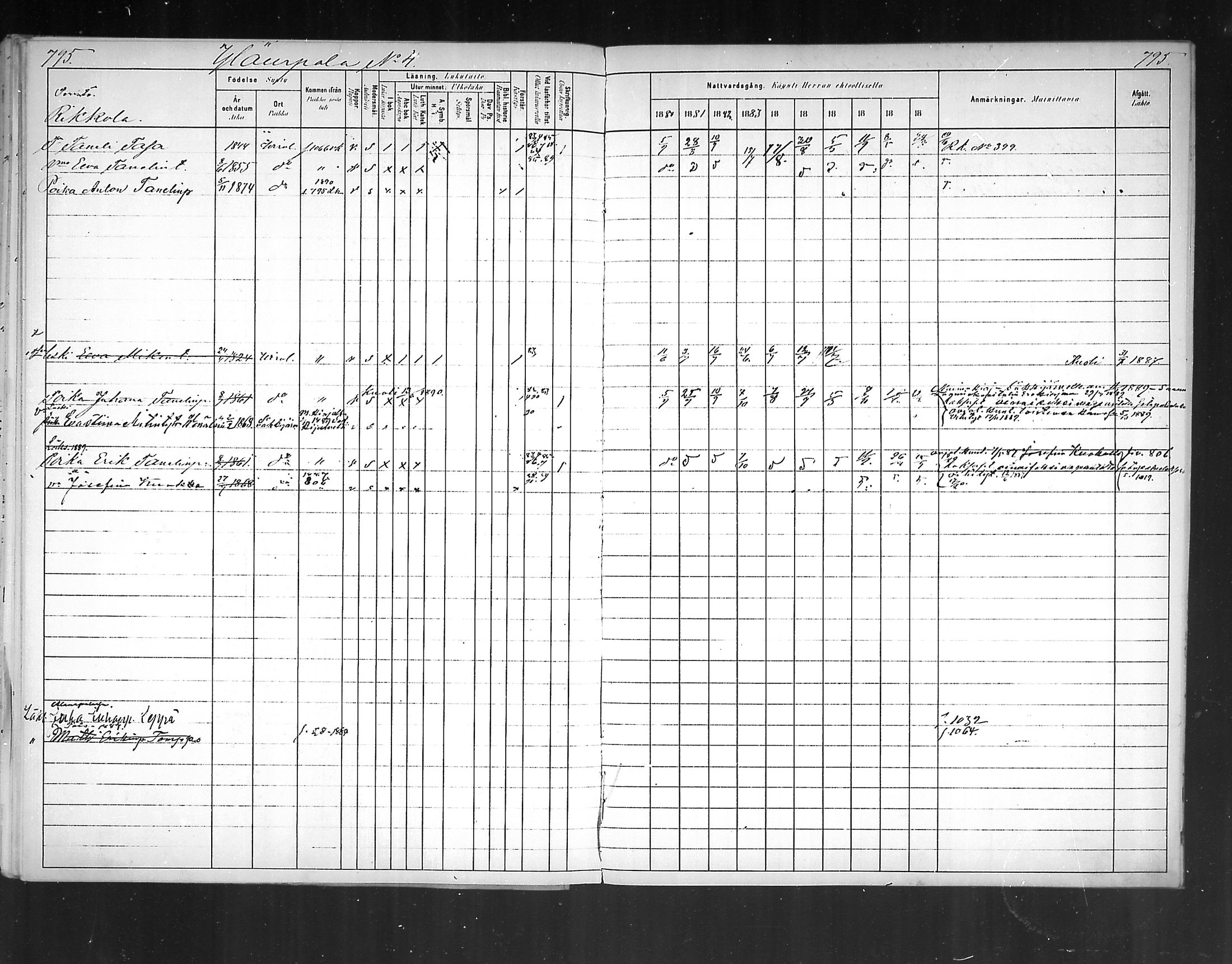 [ ../kirjat/Kirkonkirjat/virolahti/rippikirja_1880-1889_mko236-270/kuvat/742.jpg ]