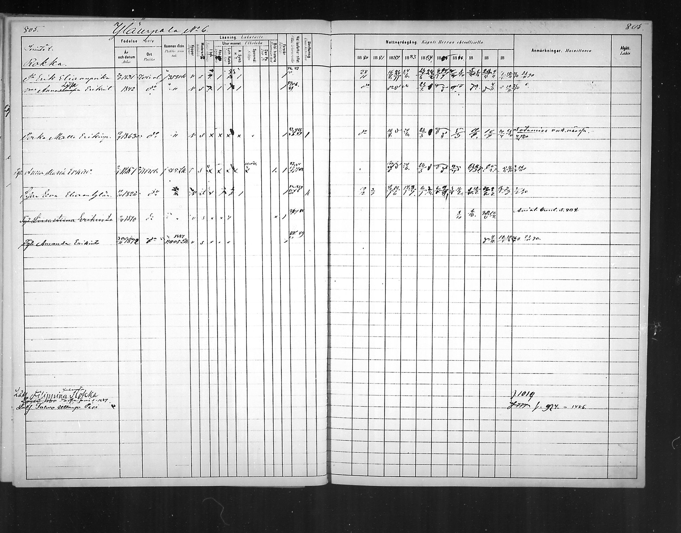 [ ../kirjat/Kirkonkirjat/virolahti/rippikirja_1880-1889_mko236-270/kuvat/752.jpg ]