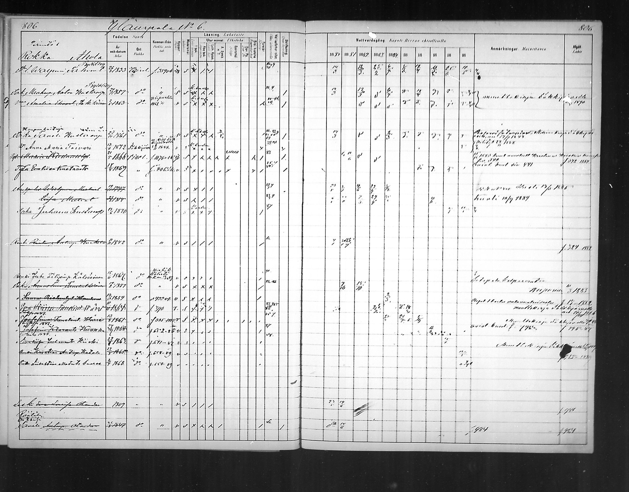 [ ../kirjat/Kirkonkirjat/virolahti/rippikirja_1880-1889_mko236-270/kuvat/753.jpg ]
