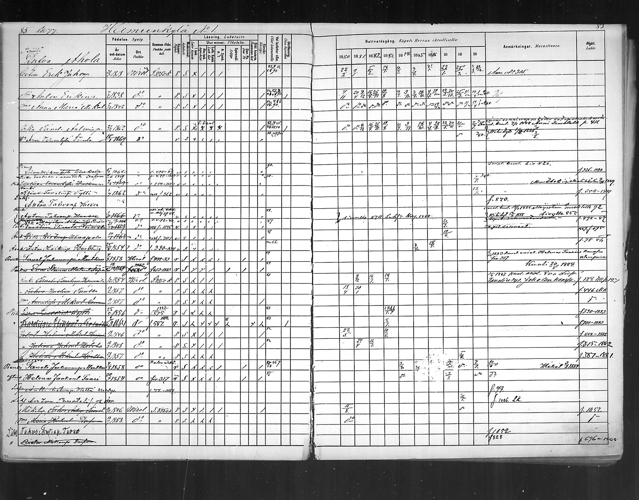 [ ../kirjat/Kirkonkirjat/virolahti/rippikirja_1880-1889_mko236-270/kuvat/76.jpg ]