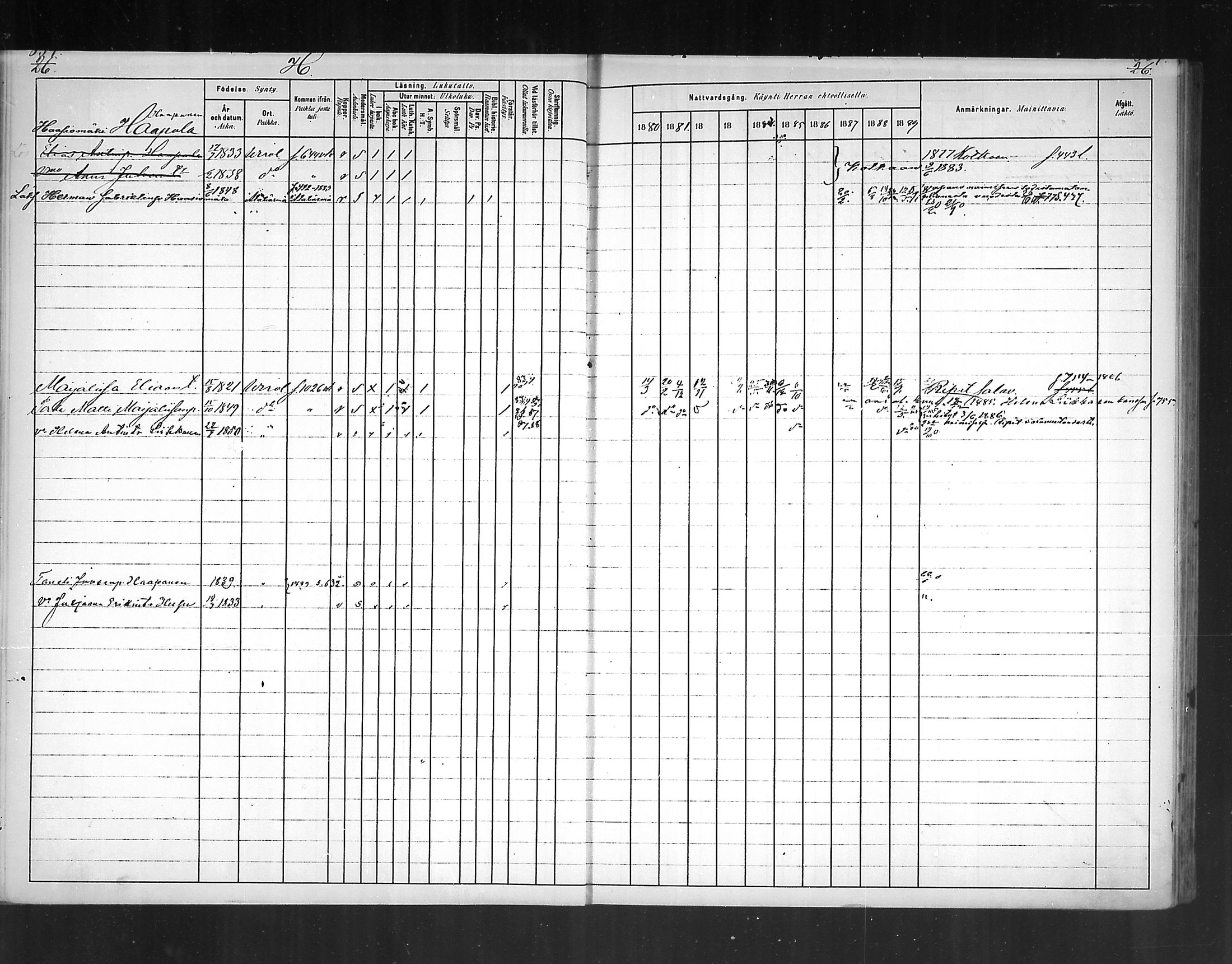 [ ../kirjat/Kirkonkirjat/virolahti/rippikirja_1880-1889_mko236-270/kuvat/778.jpg ]