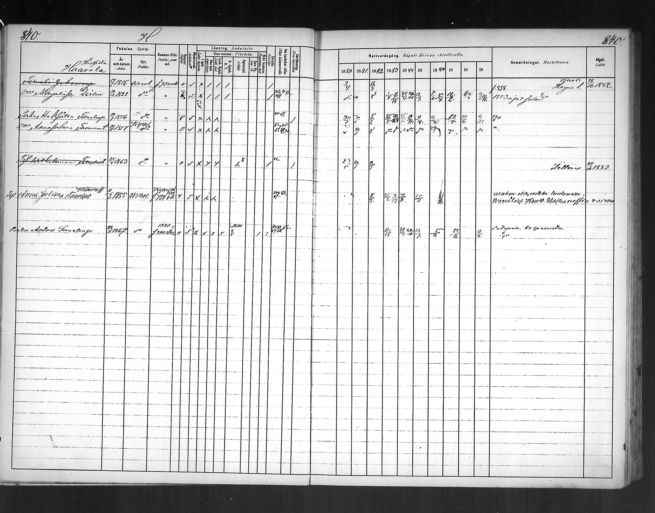 [ ../kirjat/Kirkonkirjat/virolahti/rippikirja_1880-1889_mko236-270/kuvat/779.jpg ]