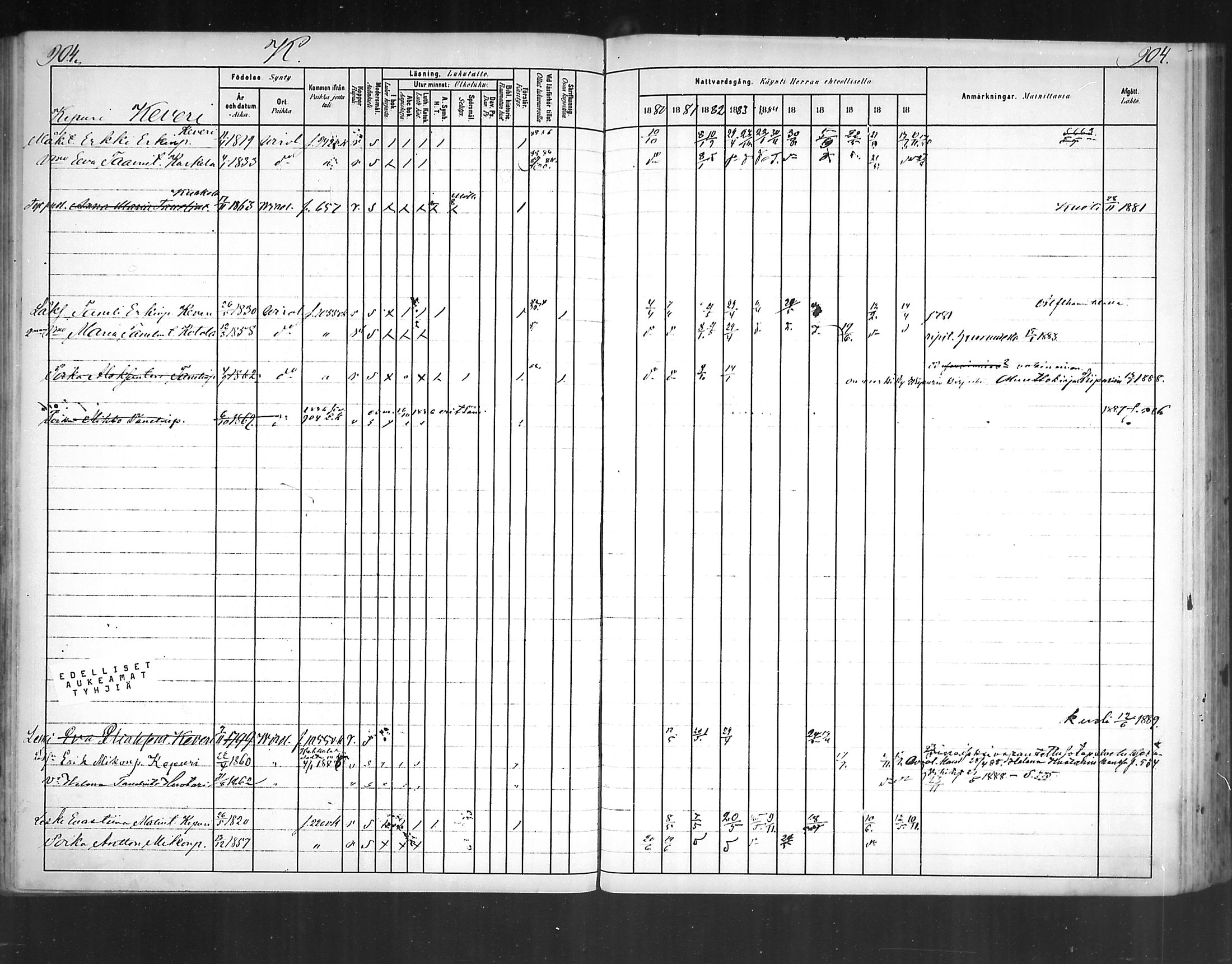 [ ../kirjat/Kirkonkirjat/virolahti/rippikirja_1880-1889_mko236-270/kuvat/833.jpg ]