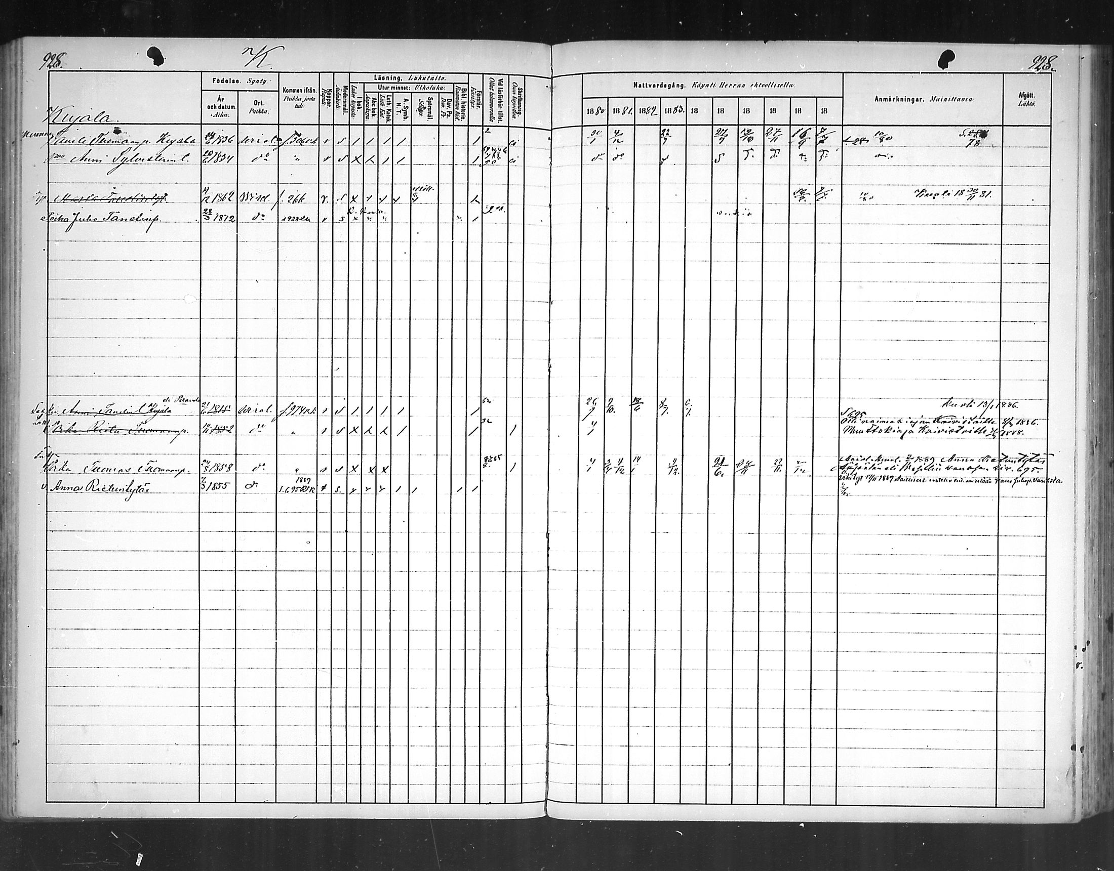 [ ../kirjat/Kirkonkirjat/virolahti/rippikirja_1880-1889_mko236-270/kuvat/854.jpg ]