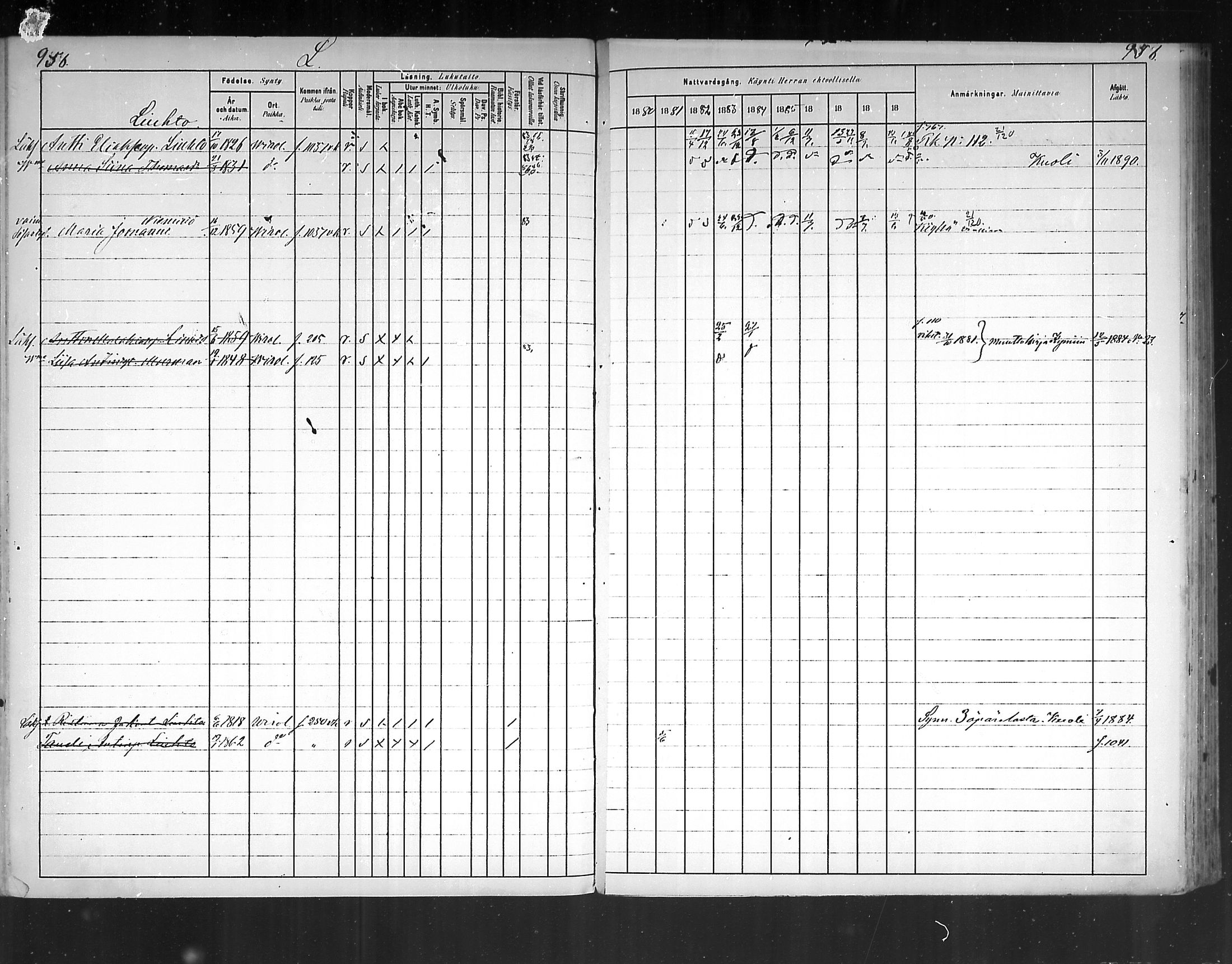 [ ../kirjat/Kirkonkirjat/virolahti/rippikirja_1880-1889_mko236-270/kuvat/880.jpg ]