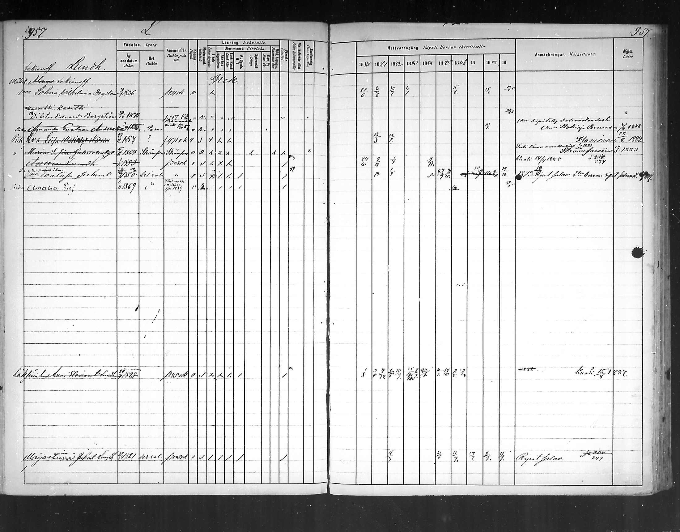 [ ../kirjat/Kirkonkirjat/virolahti/rippikirja_1880-1889_mko236-270/kuvat/881.jpg ]