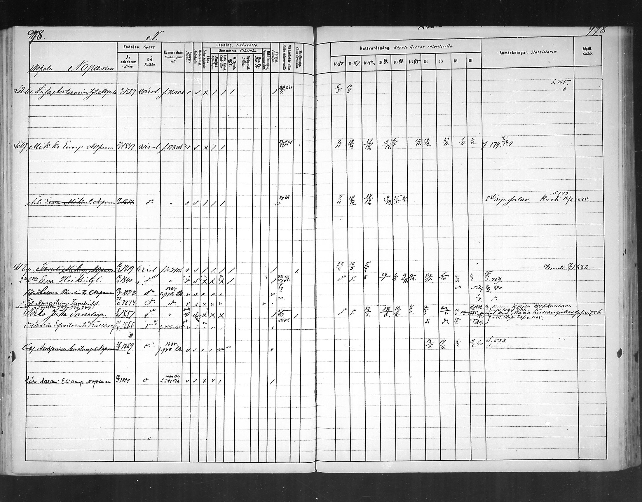 [ ../kirjat/Kirkonkirjat/virolahti/rippikirja_1880-1889_mko236-270/kuvat/901.jpg ]