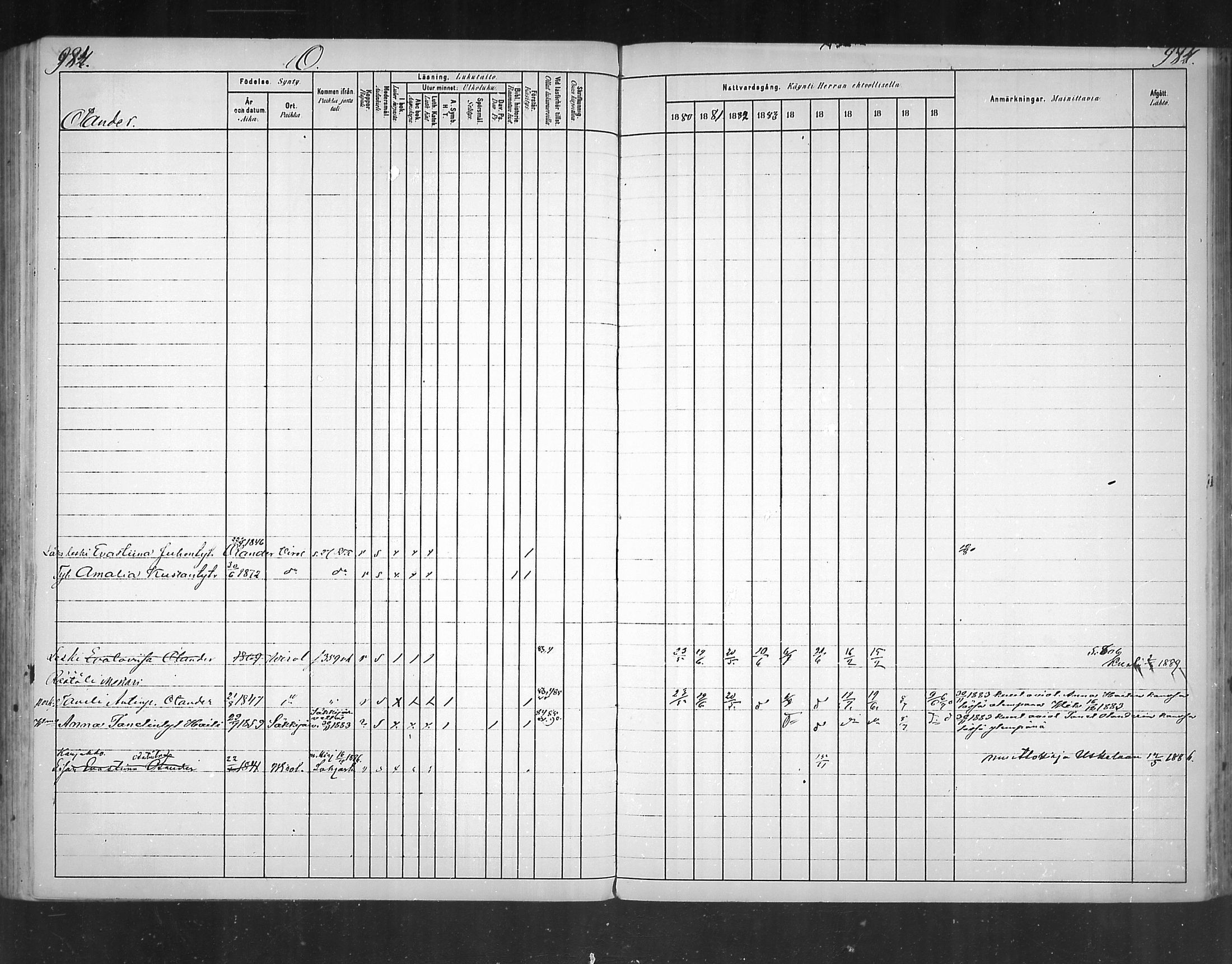 [ ../kirjat/Kirkonkirjat/virolahti/rippikirja_1880-1889_mko236-270/kuvat/907.jpg ]
