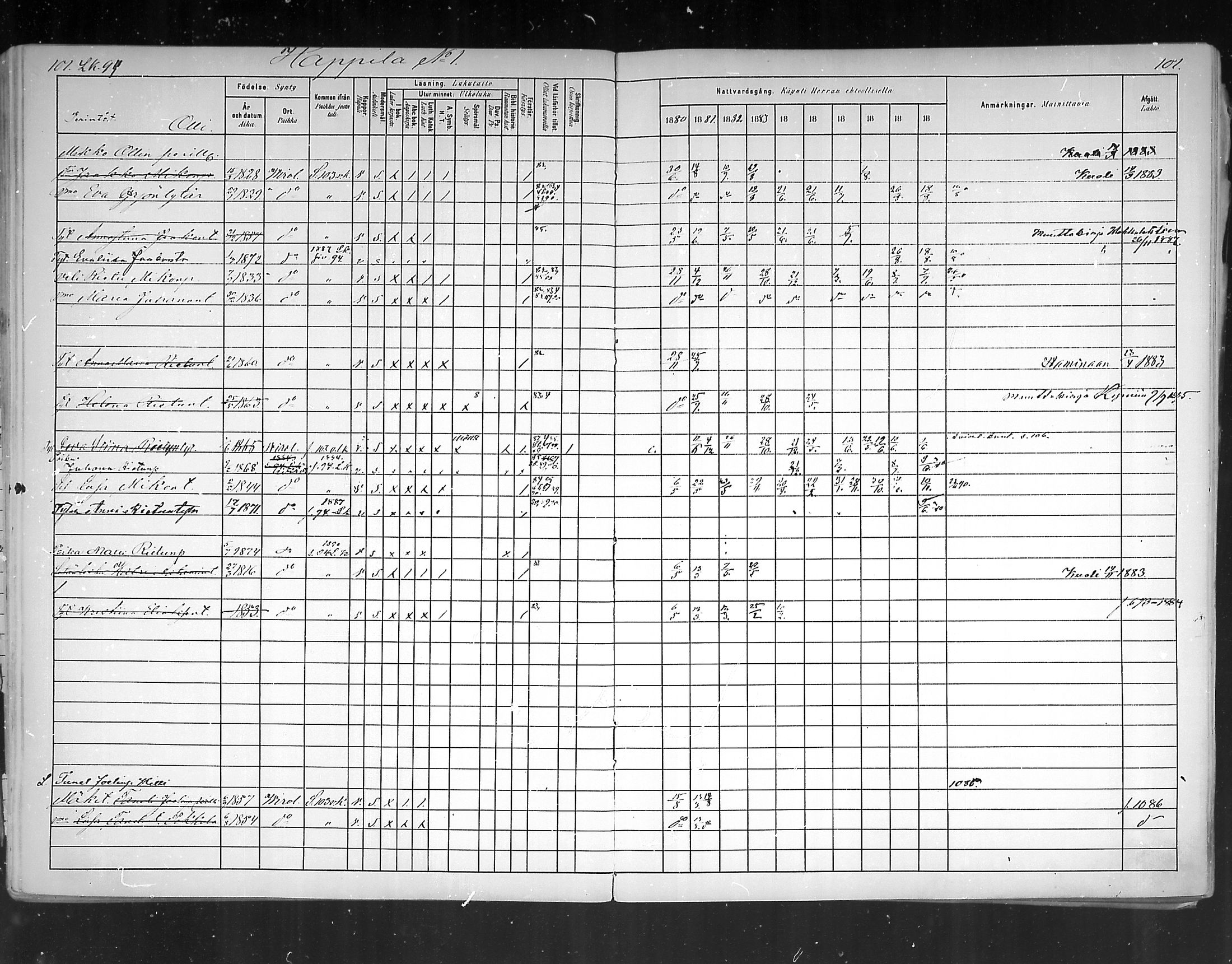 [ ../kirjat/Kirkonkirjat/virolahti/rippikirja_1880-1889_mko236-270/kuvat/91.jpg ]