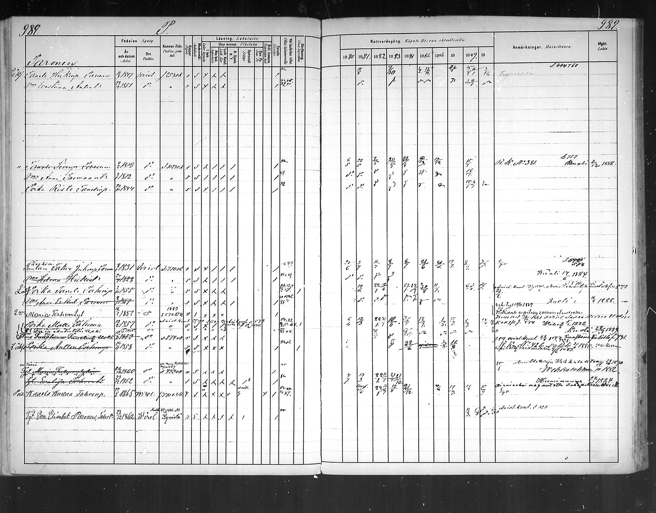 [ ../kirjat/Kirkonkirjat/virolahti/rippikirja_1880-1889_mko236-270/kuvat/912.jpg ]