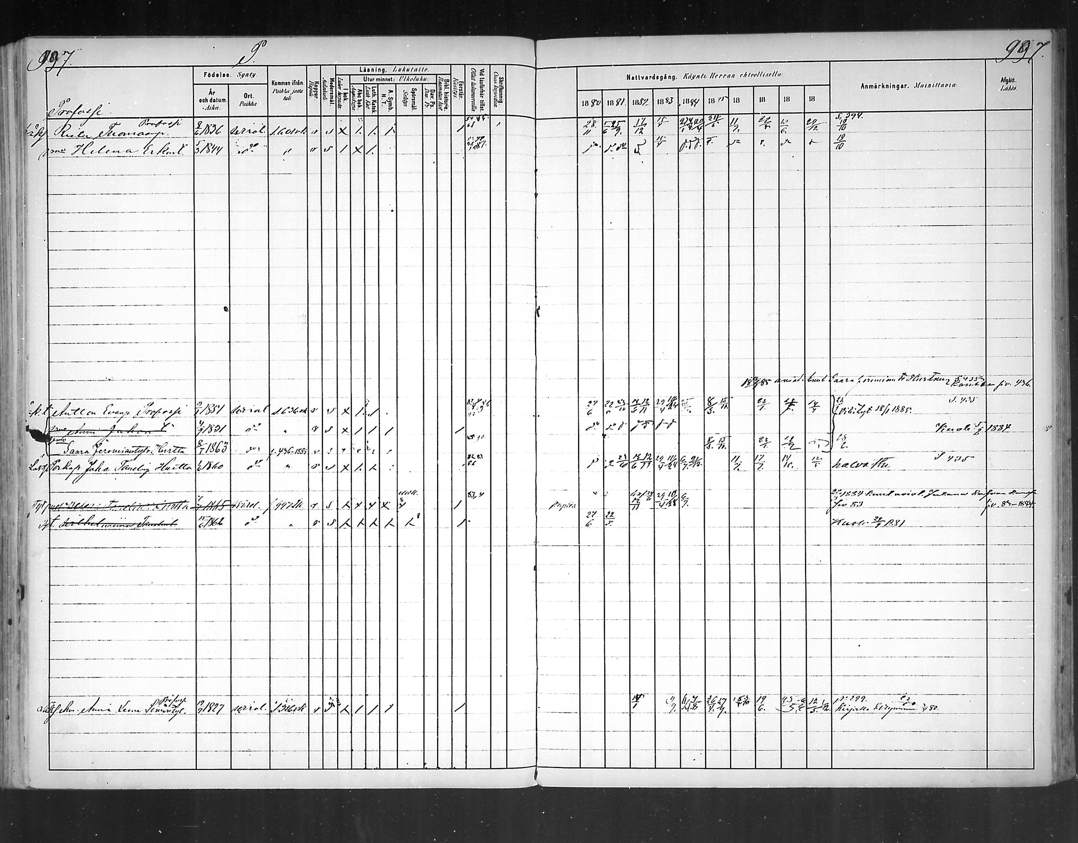 [ ../kirjat/Kirkonkirjat/virolahti/rippikirja_1880-1889_mko236-270/kuvat/919.jpg ]