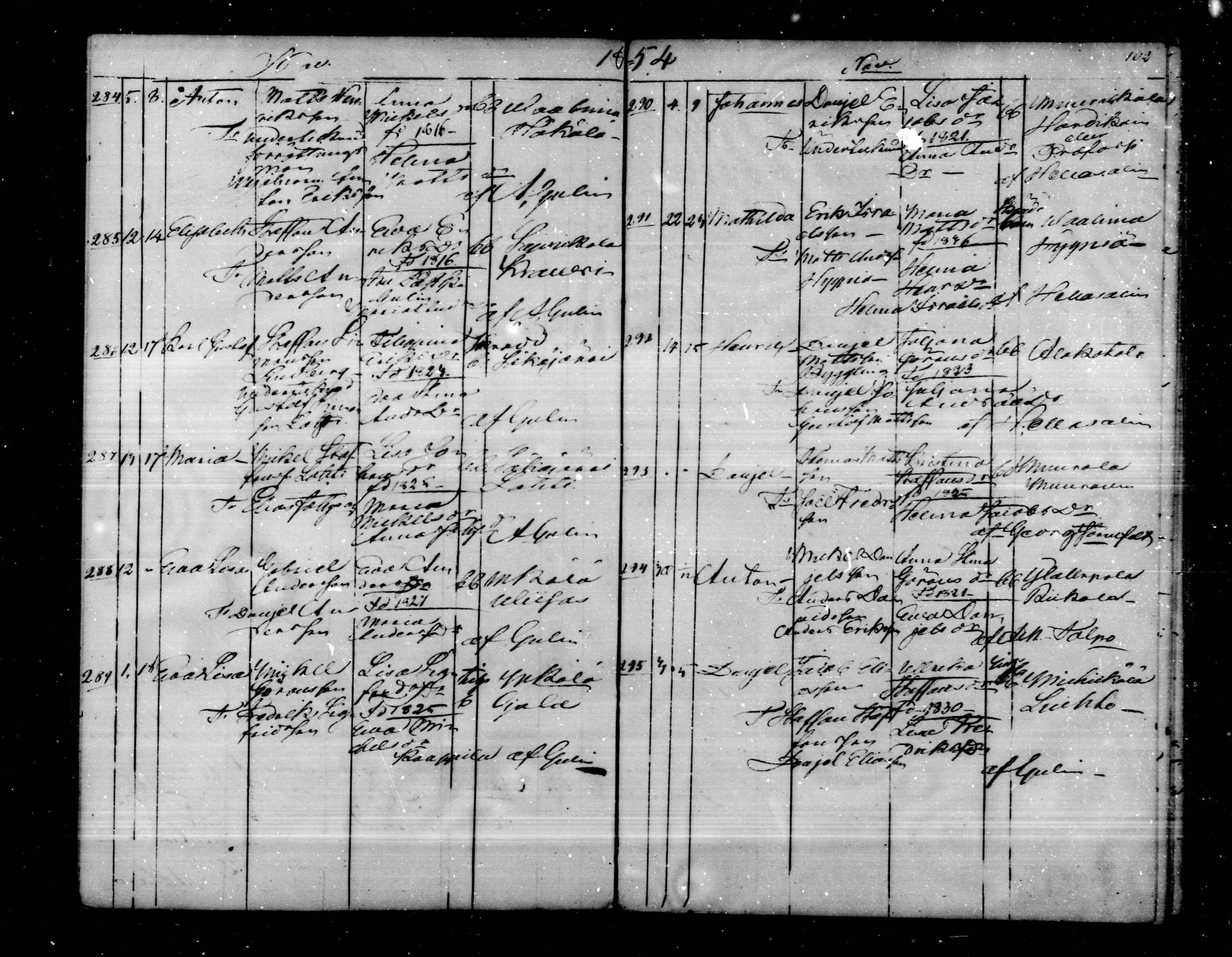 [ ../kirjat/Kirkonkirjat/virolahti/syntyneet_1851-1873_mko48-68/kuvat/102.jpg ]