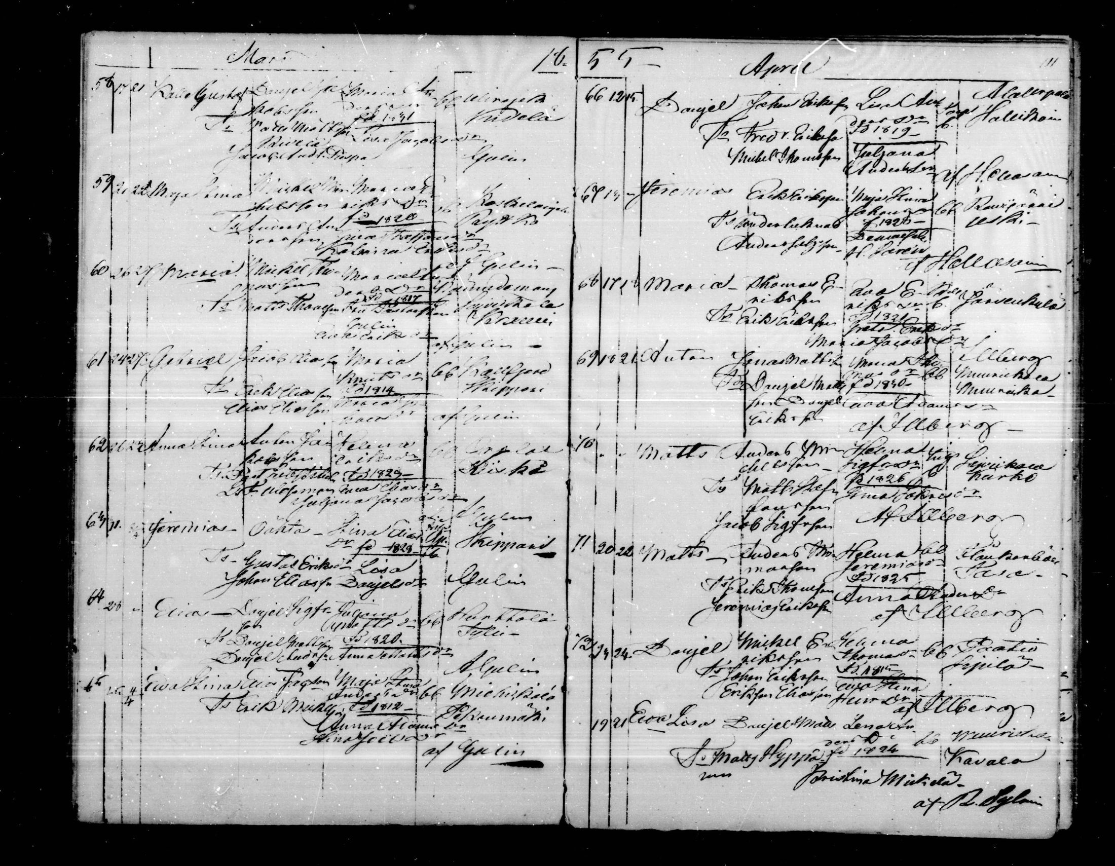 [ ../kirjat/Kirkonkirjat/virolahti/syntyneet_1851-1873_mko48-68/kuvat/111.jpg ]