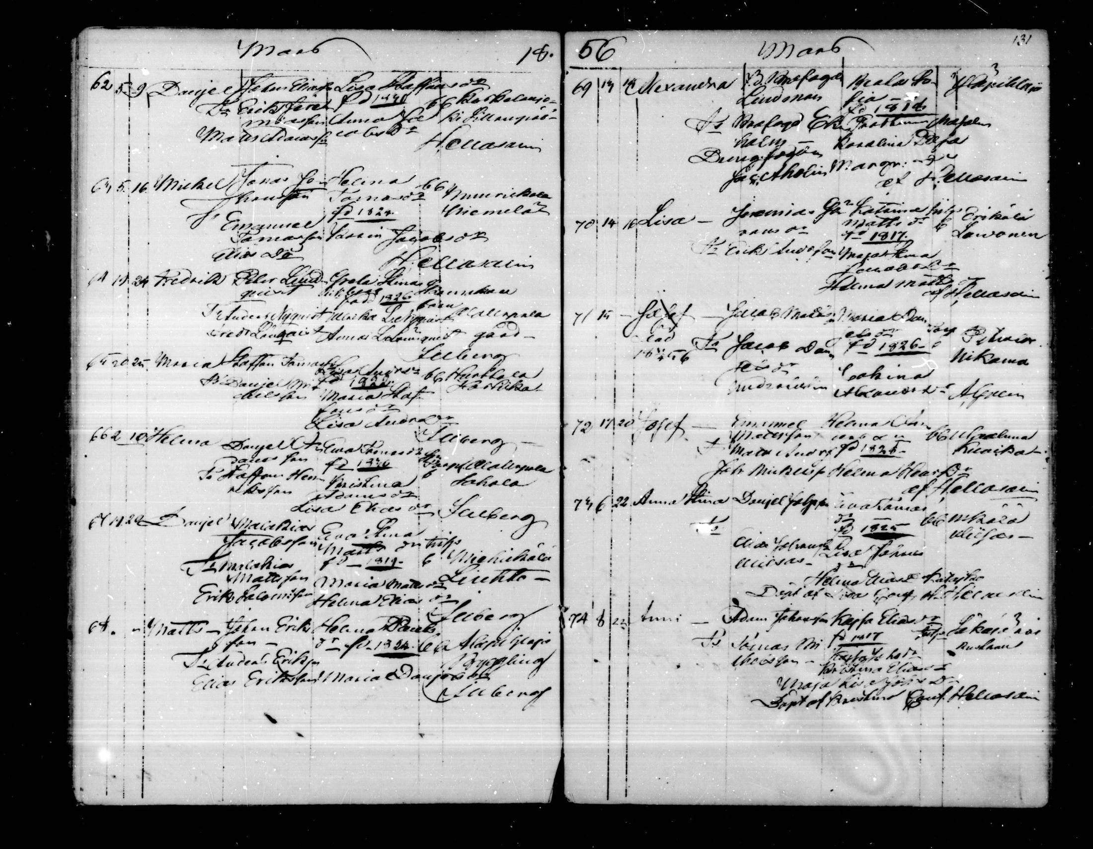 [ ../kirjat/Kirkonkirjat/virolahti/syntyneet_1851-1873_mko48-68/kuvat/131.jpg ]