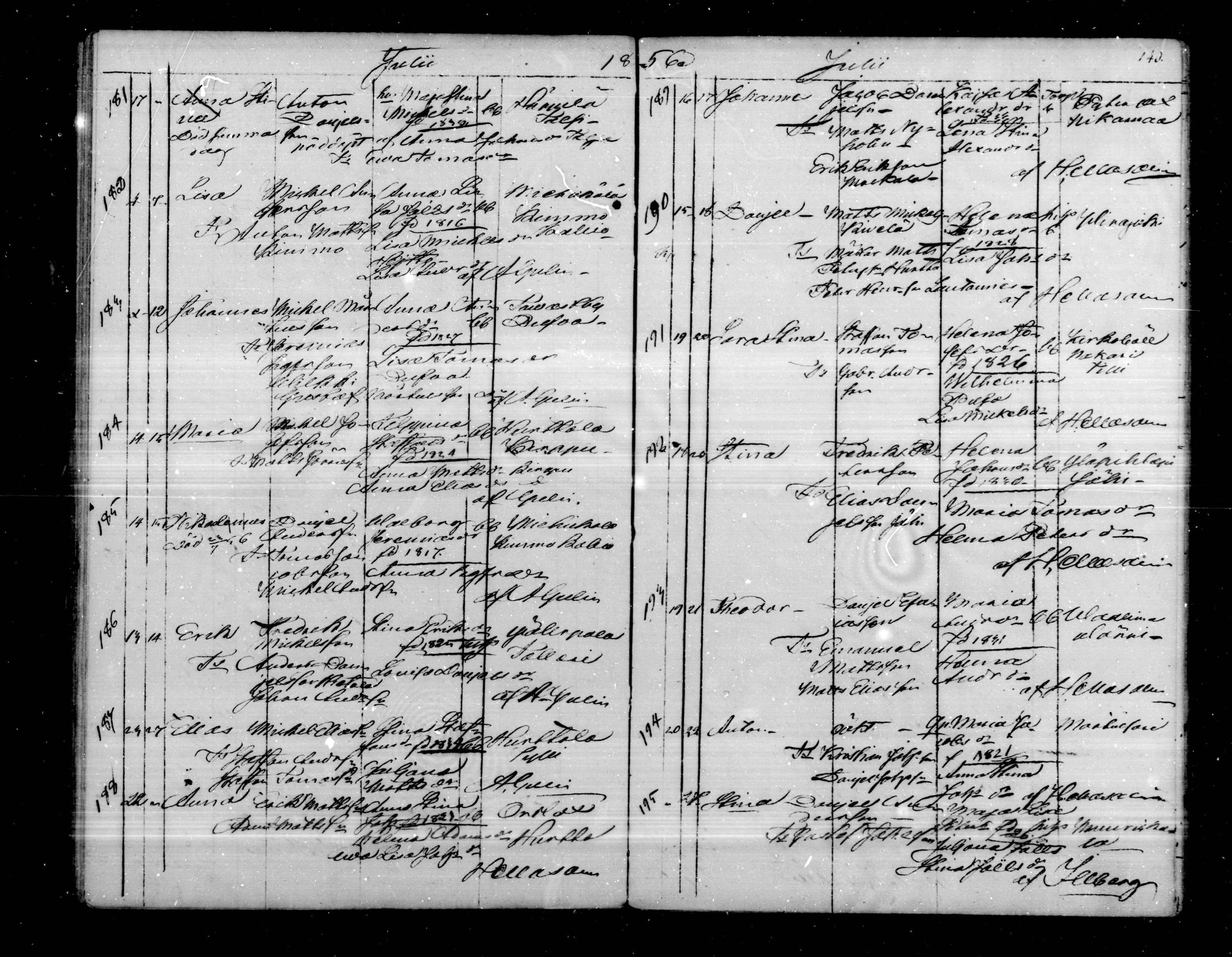 [ ../kirjat/Kirkonkirjat/virolahti/syntyneet_1851-1873_mko48-68/kuvat/140.jpg ]