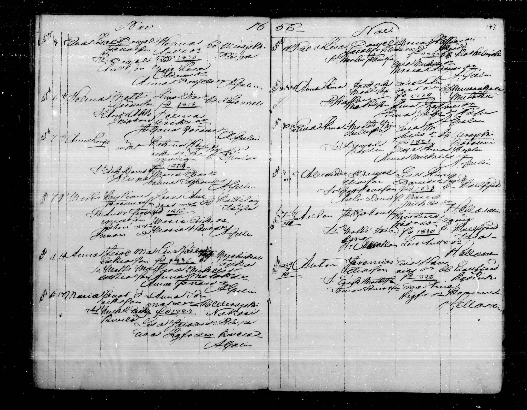 [ ../kirjat/Kirkonkirjat/virolahti/syntyneet_1851-1873_mko48-68/kuvat/147.jpg ]