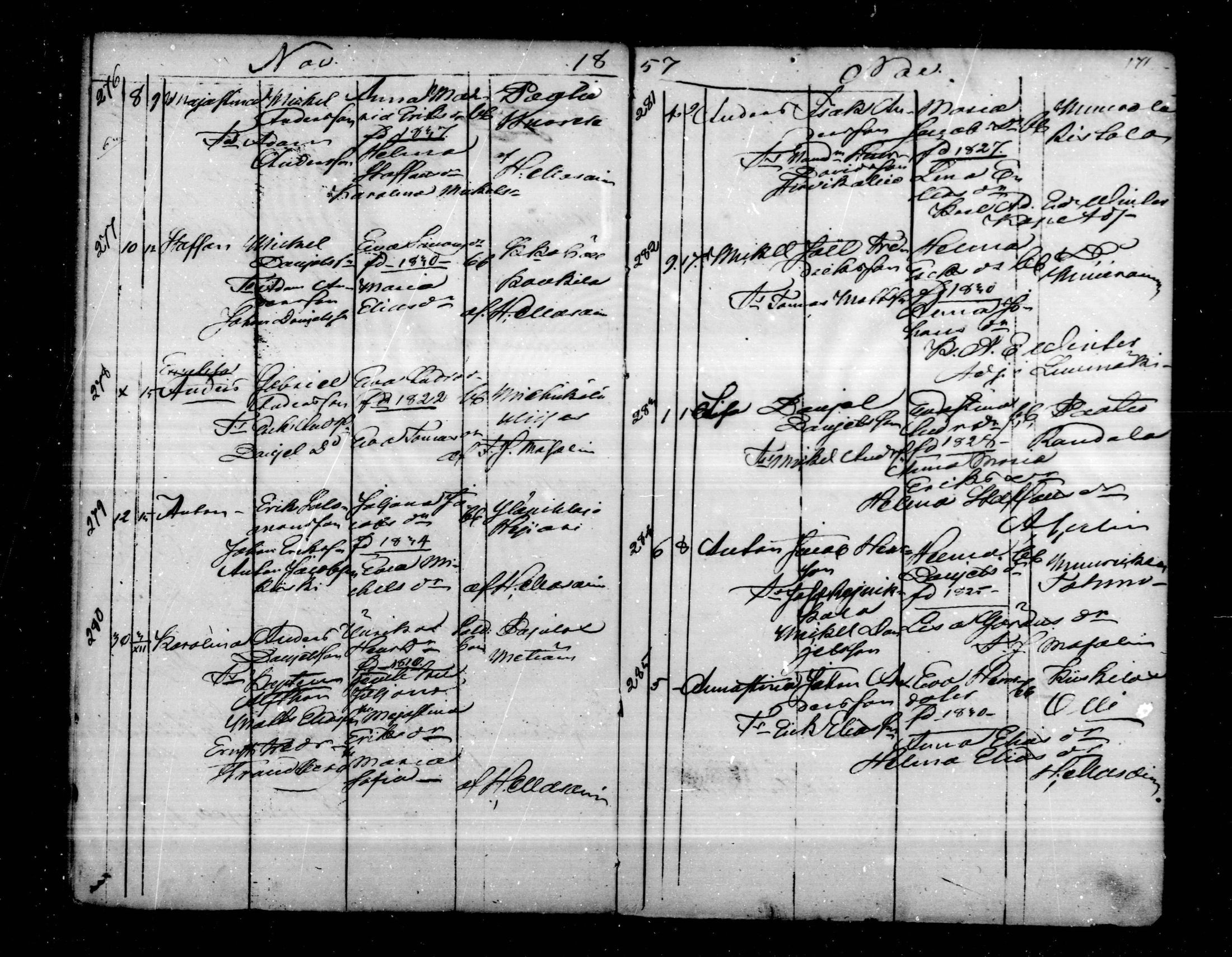 [ ../kirjat/Kirkonkirjat/virolahti/syntyneet_1851-1873_mko48-68/kuvat/171.jpg ]