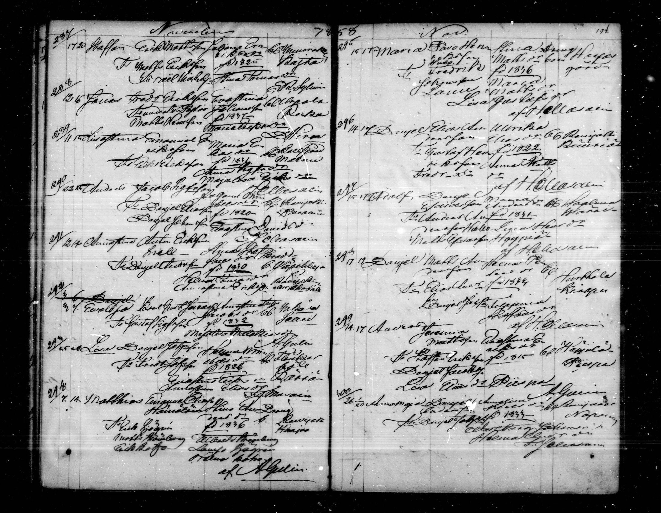[ ../kirjat/Kirkonkirjat/virolahti/syntyneet_1851-1873_mko48-68/kuvat/198.jpg ]