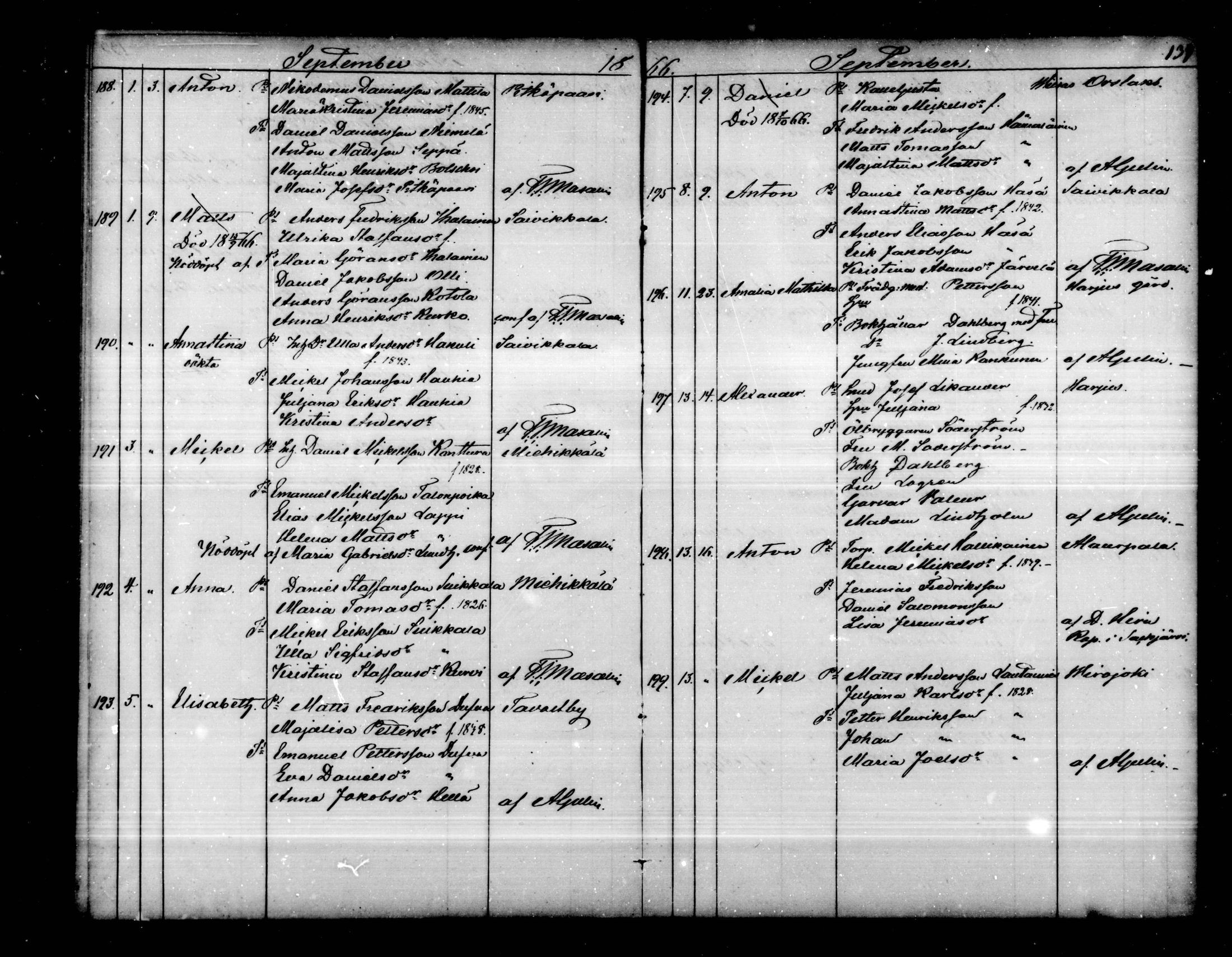 [ ../kirjat/Kirkonkirjat/virolahti/syntyneet_1851-1873_mko48-68/kuvat/417.jpg ]