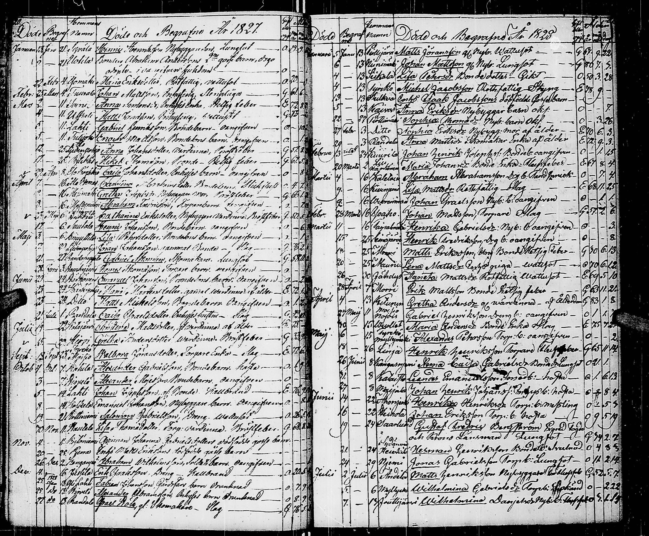 [ ../kirjat/Kirkonkirjat/virrat/kuolleet_1813-1845_uk501/kuvat/15.jpg ]