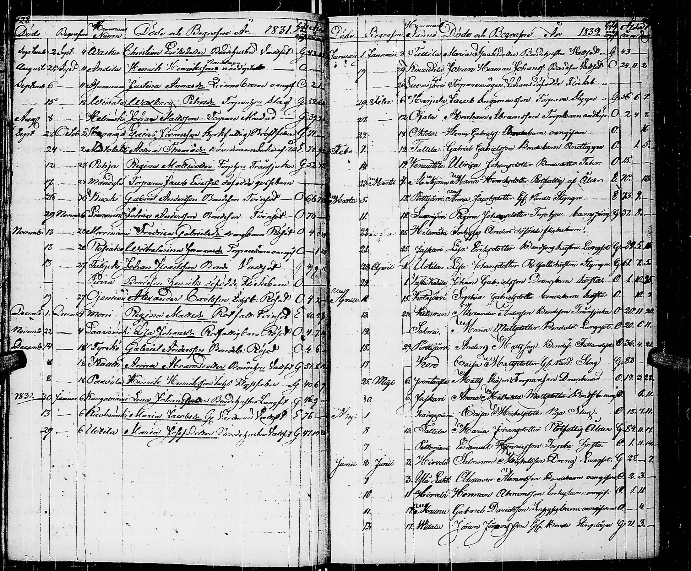 [ ../kirjat/Kirkonkirjat/virrat/kuolleet_1813-1845_uk501/kuvat/19.jpg ]