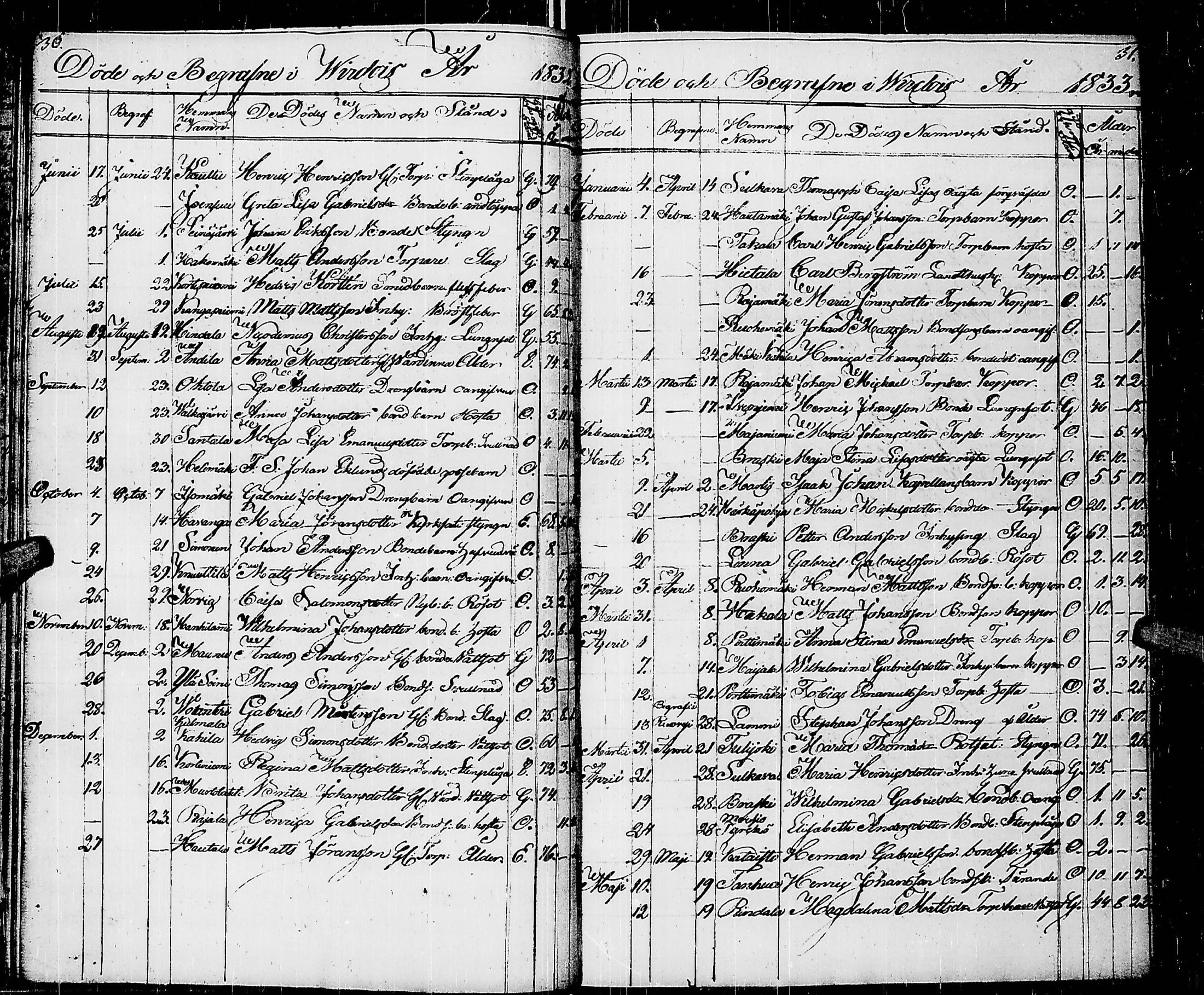 [ ../kirjat/Kirkonkirjat/virrat/kuolleet_1813-1845_uk501/kuvat/20.jpg ]
