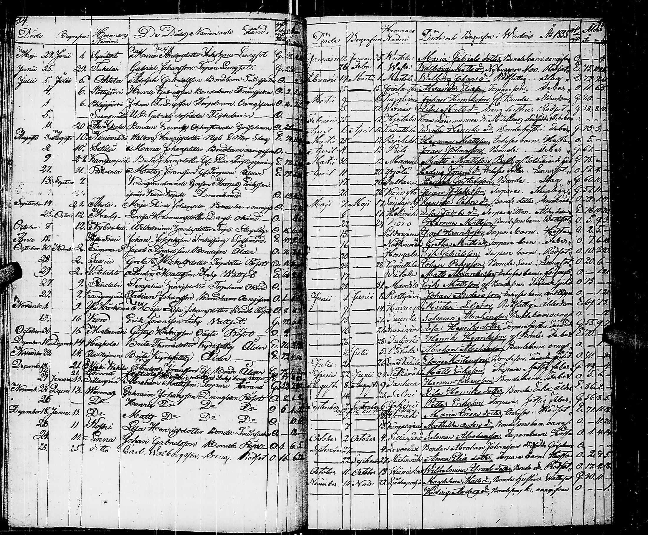 [ ../kirjat/Kirkonkirjat/virrat/kuolleet_1813-1845_uk501/kuvat/22.jpg ]