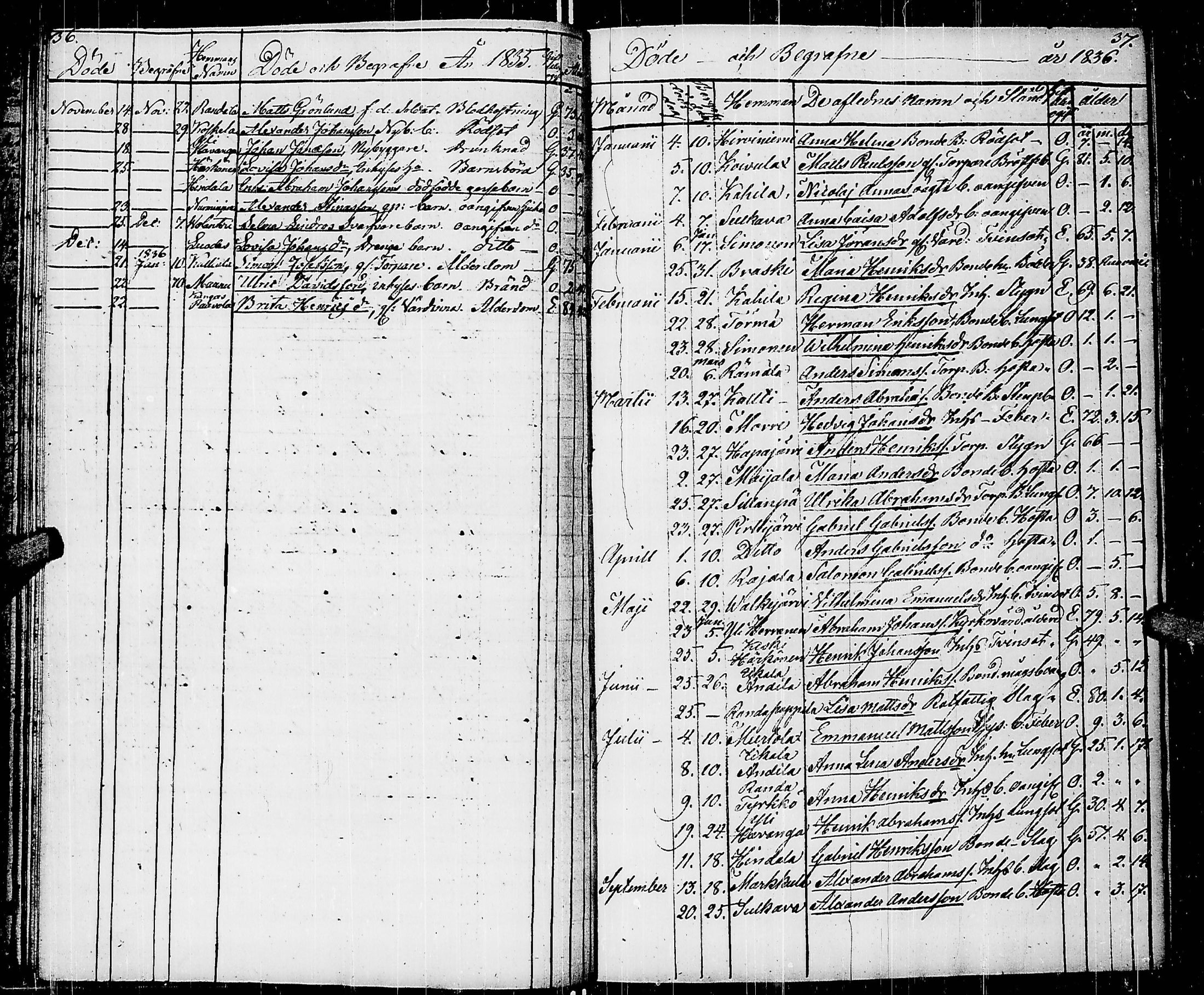 [ ../kirjat/Kirkonkirjat/virrat/kuolleet_1813-1845_uk501/kuvat/23.jpg ]
