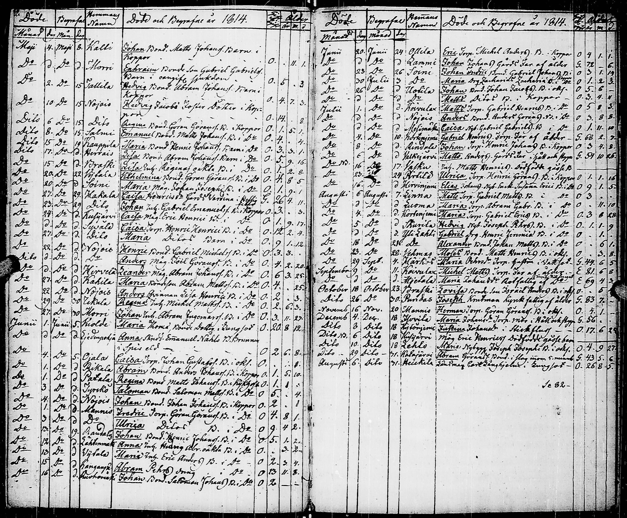 [ ../kirjat/Kirkonkirjat/virrat/kuolleet_1813-1845_uk501/kuvat/6.jpg ]