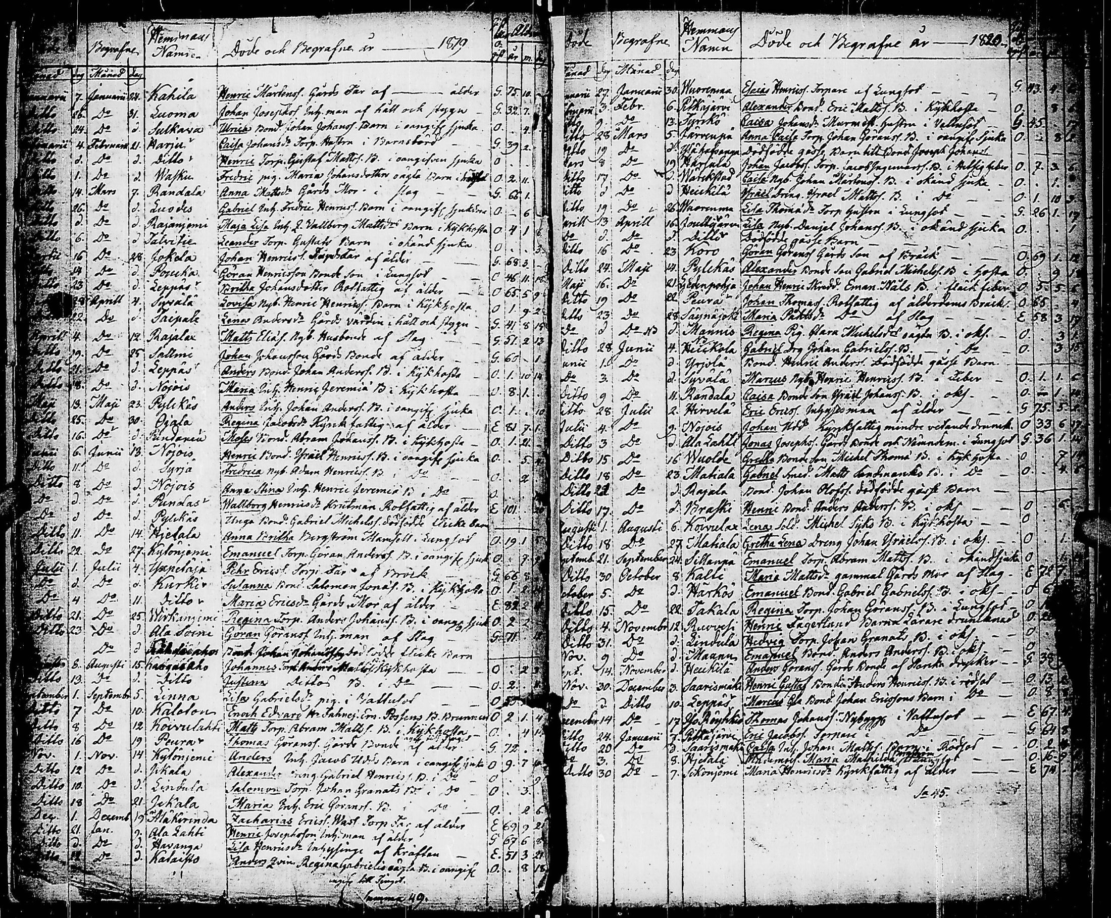 [ ../kirjat/Kirkonkirjat/virrat/kuolleet_1813-1845_uk501/kuvat/9.jpg ]