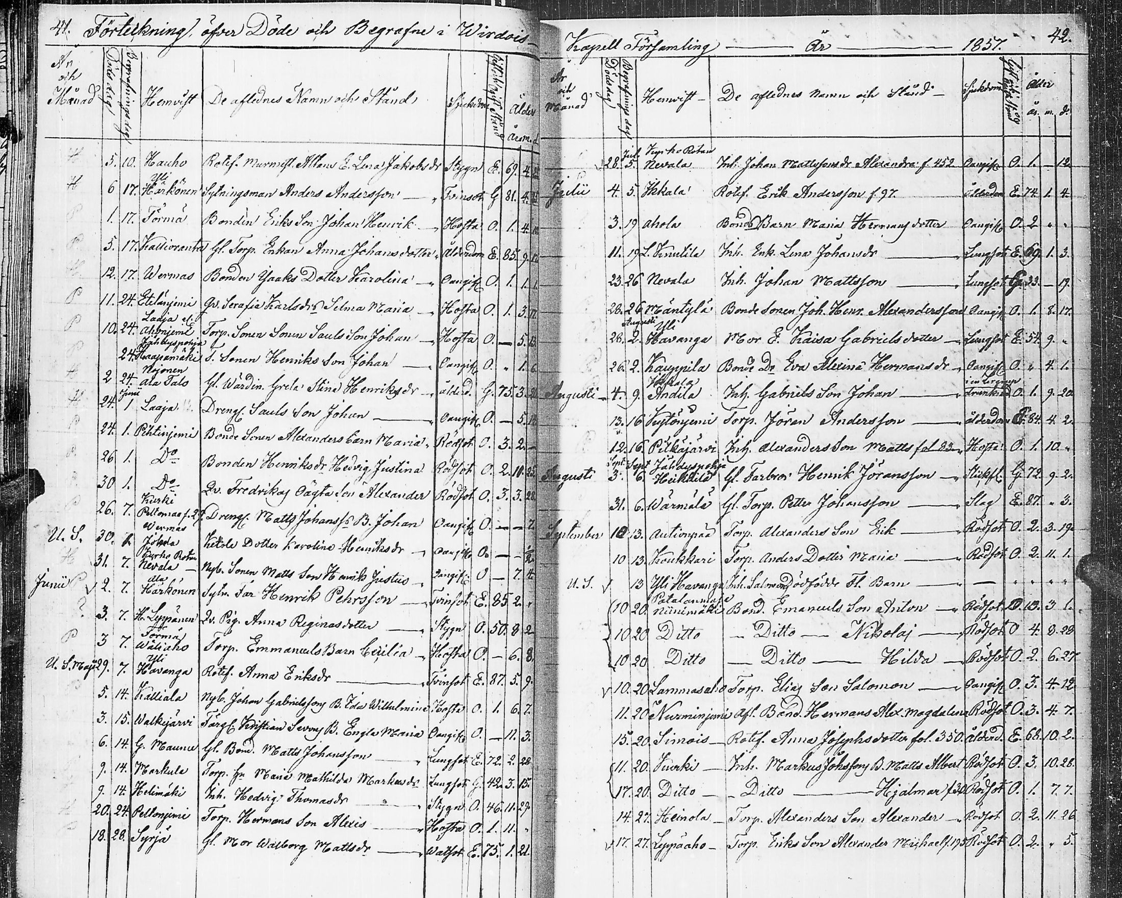 [ ../kirjat/Kirkonkirjat/virrat/kuolleet_1845-1883_uk501/kuvat/25.jpg ]
