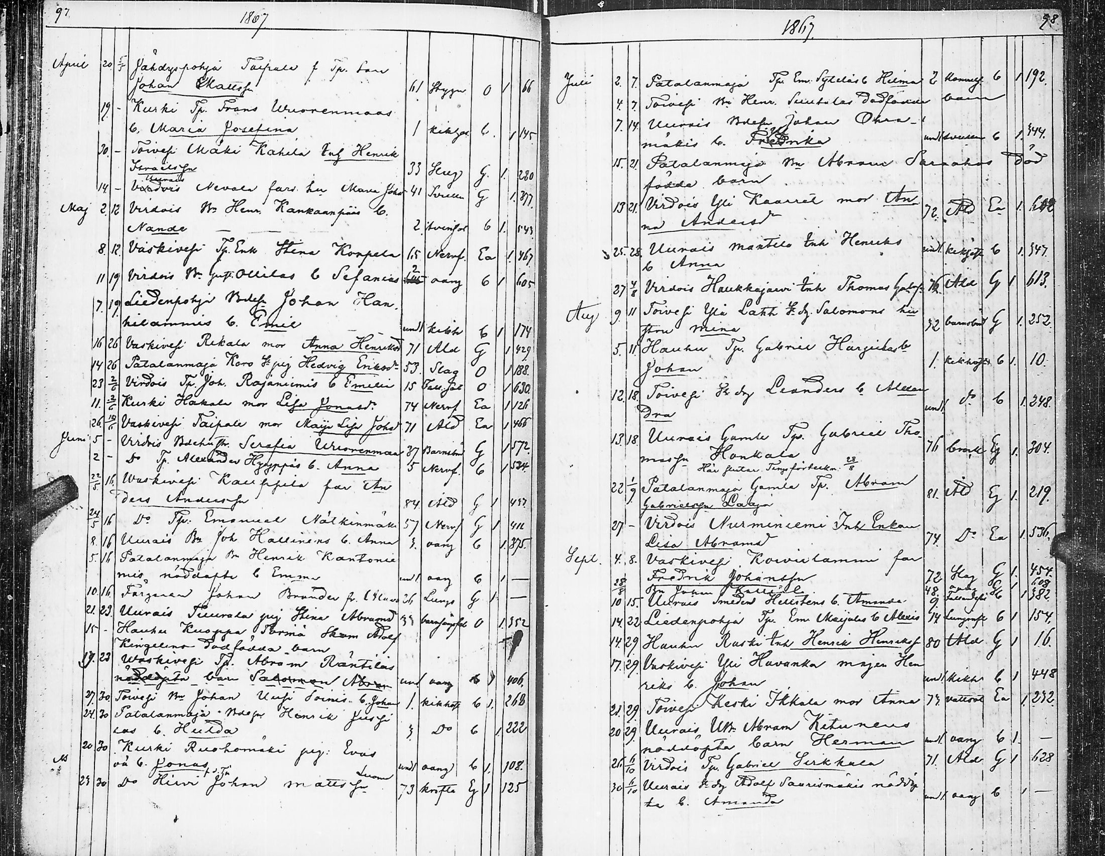 [ ../kirjat/Kirkonkirjat/virrat/kuolleet_1845-1883_uk501/kuvat/53.jpg ]
