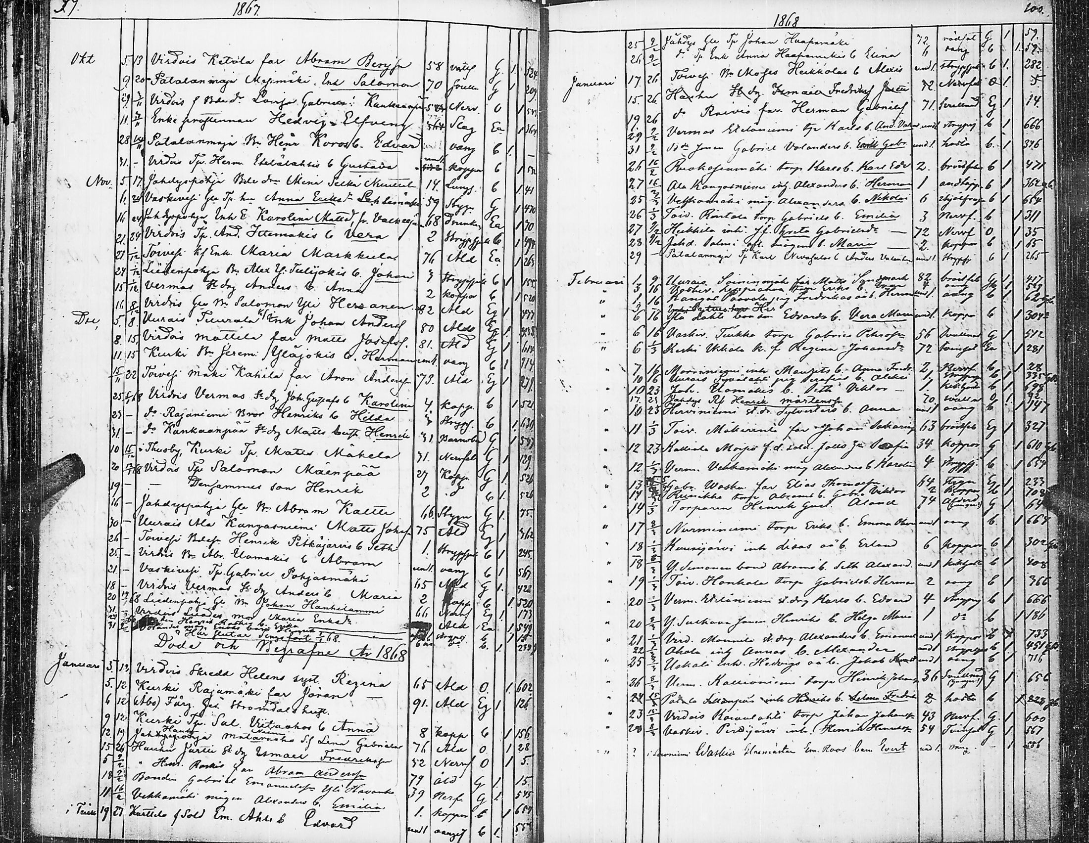 [ ../kirjat/Kirkonkirjat/virrat/kuolleet_1845-1883_uk501/kuvat/54.jpg ]