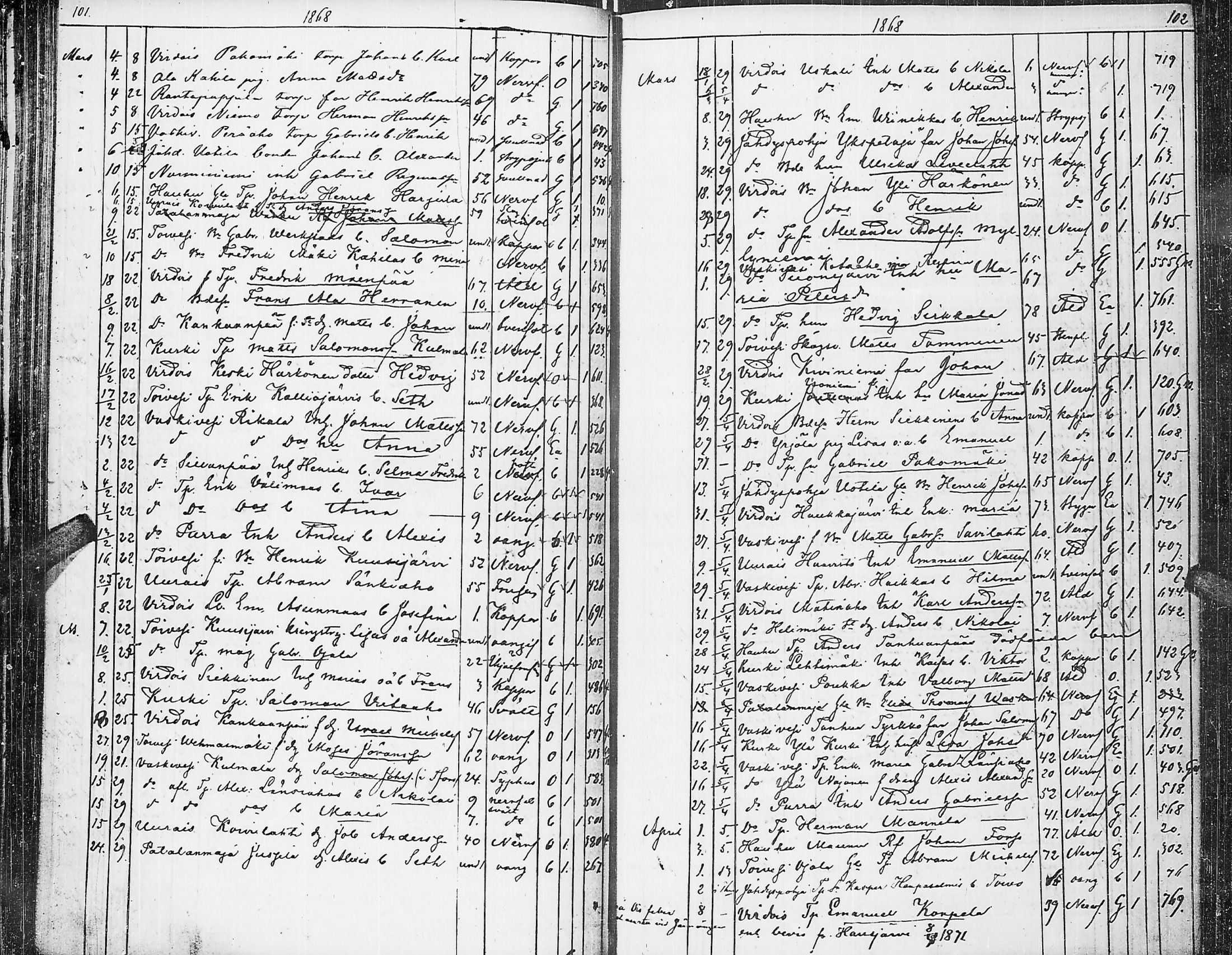 [ ../kirjat/Kirkonkirjat/virrat/kuolleet_1845-1883_uk501/kuvat/55.jpg ]