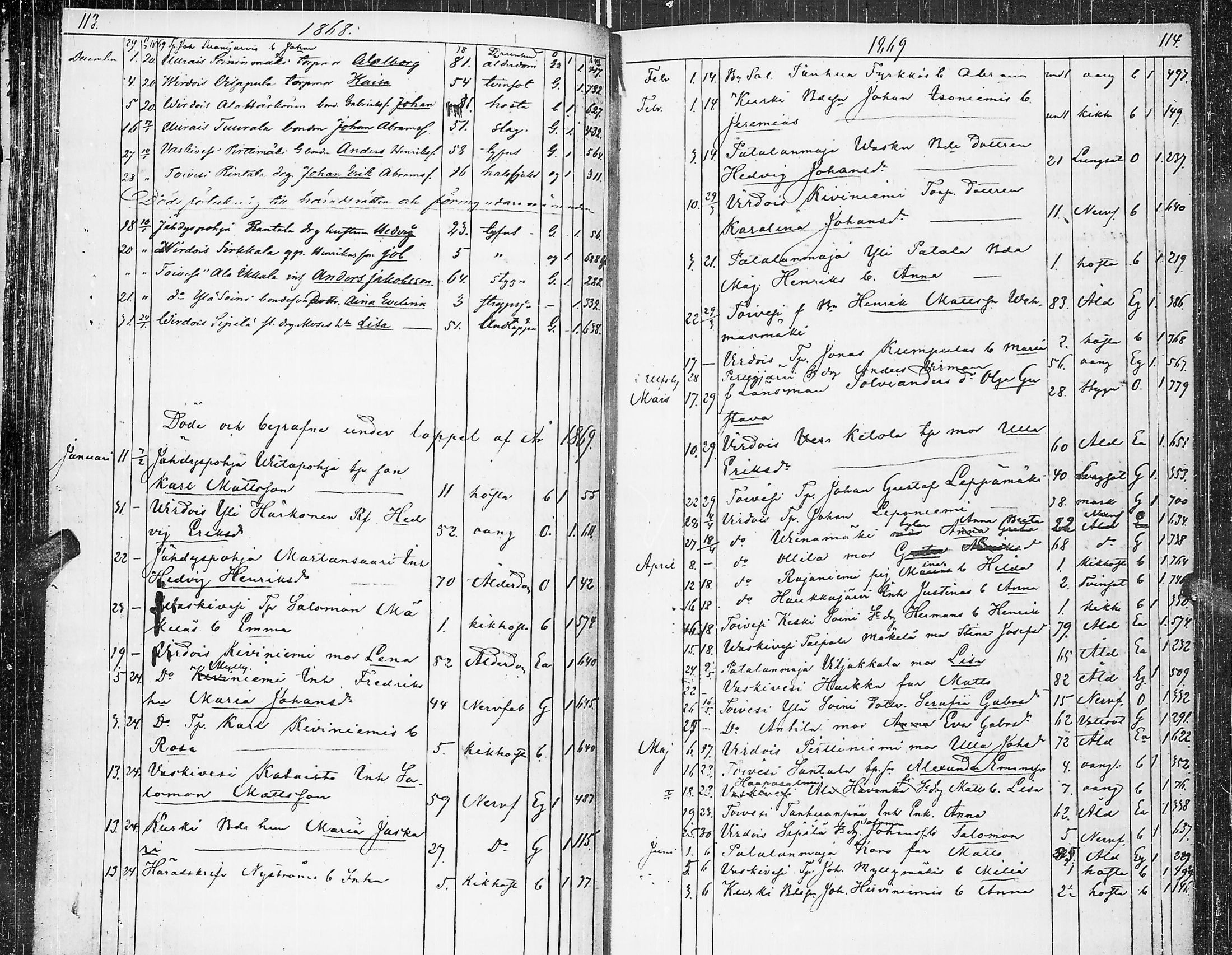 [ ../kirjat/Kirkonkirjat/virrat/kuolleet_1845-1883_uk501/kuvat/61.jpg ]