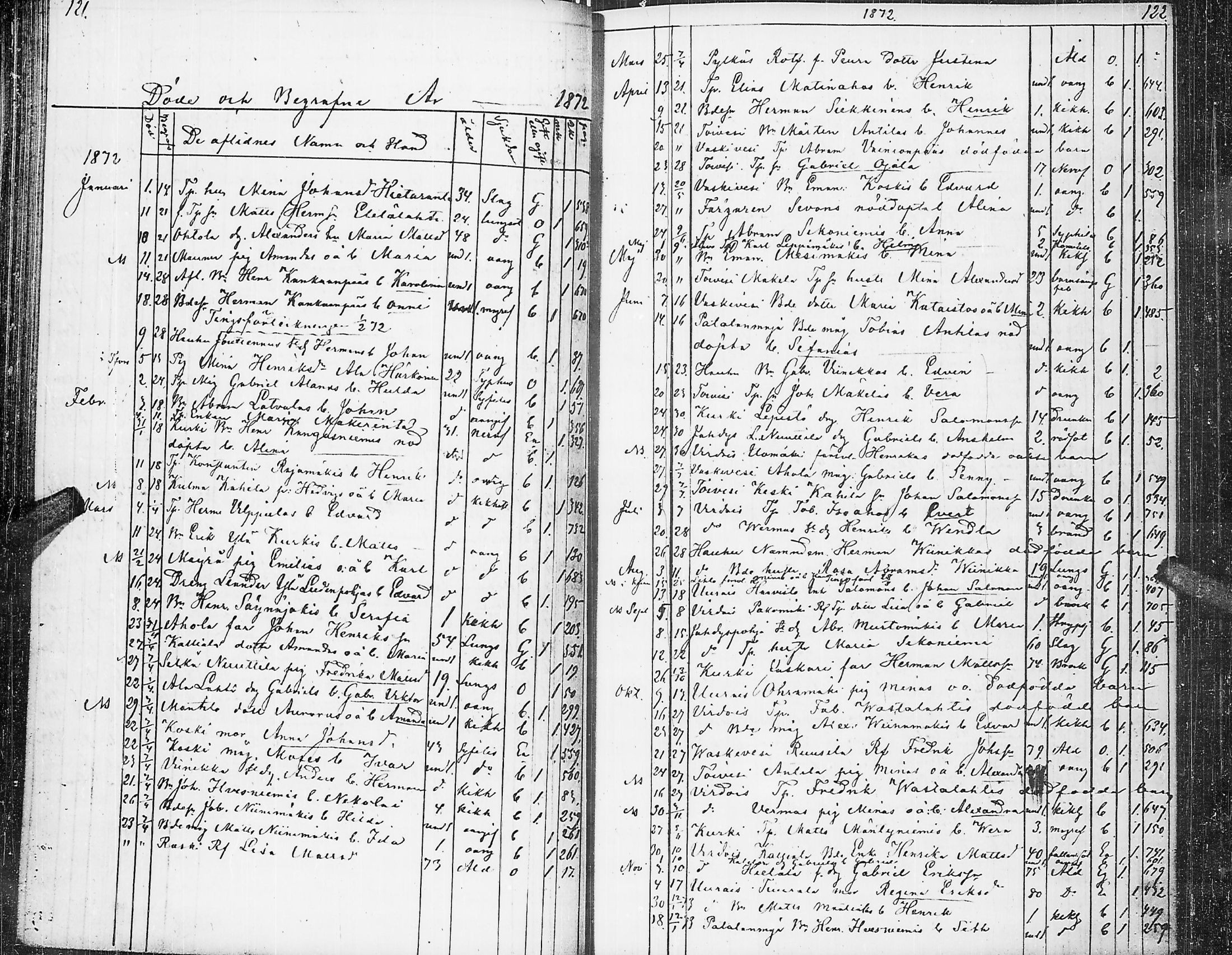 [ ../kirjat/Kirkonkirjat/virrat/kuolleet_1845-1883_uk501/kuvat/65.jpg ]