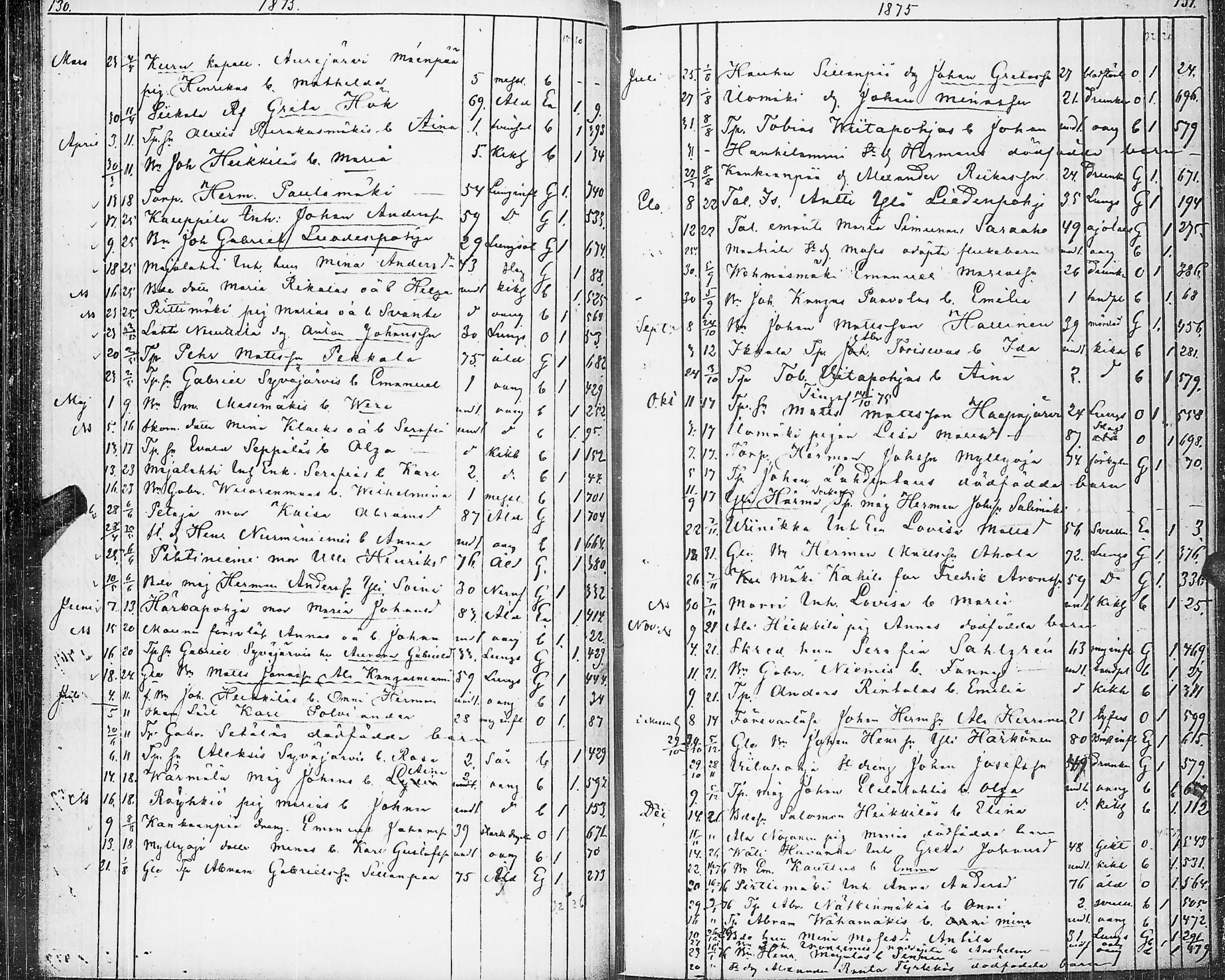 [ ../kirjat/Kirkonkirjat/virrat/kuolleet_1845-1883_uk501/kuvat/70.jpg ]